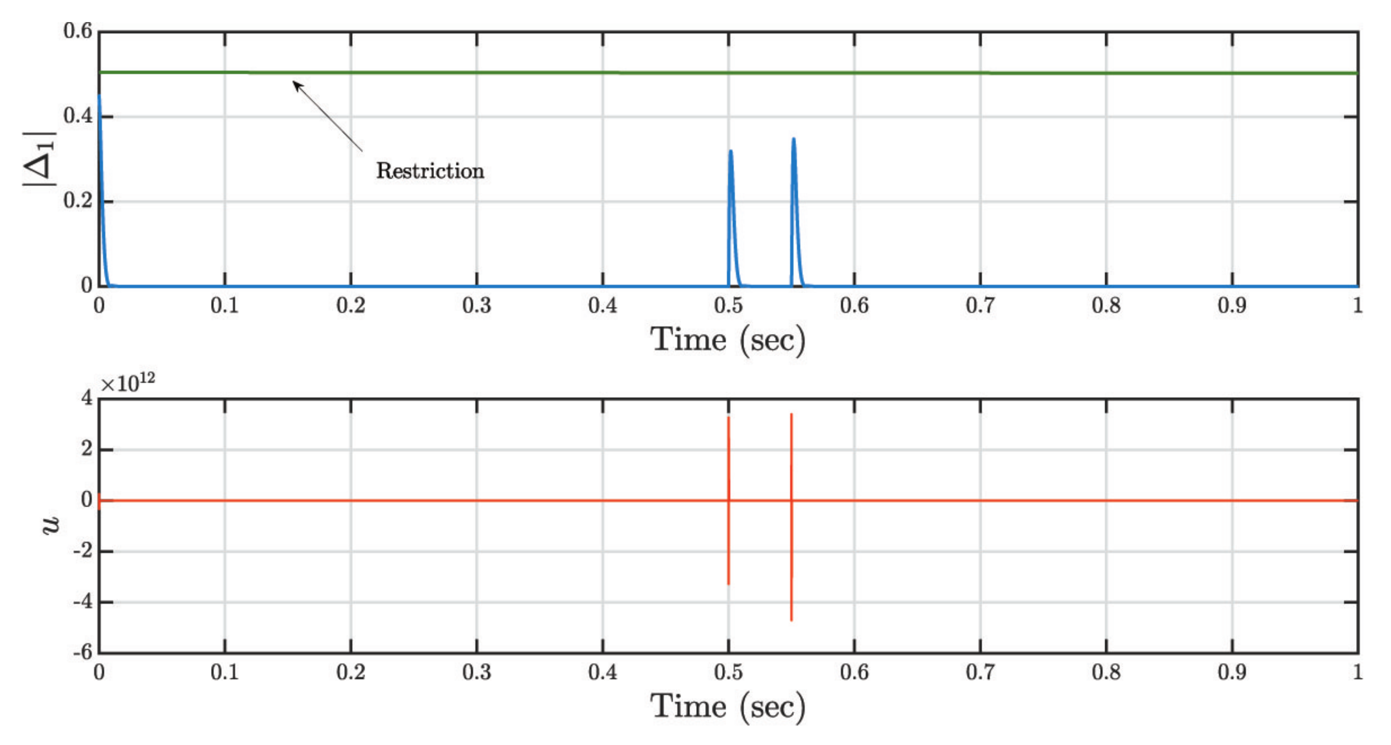 Applsci 12 04170 g016