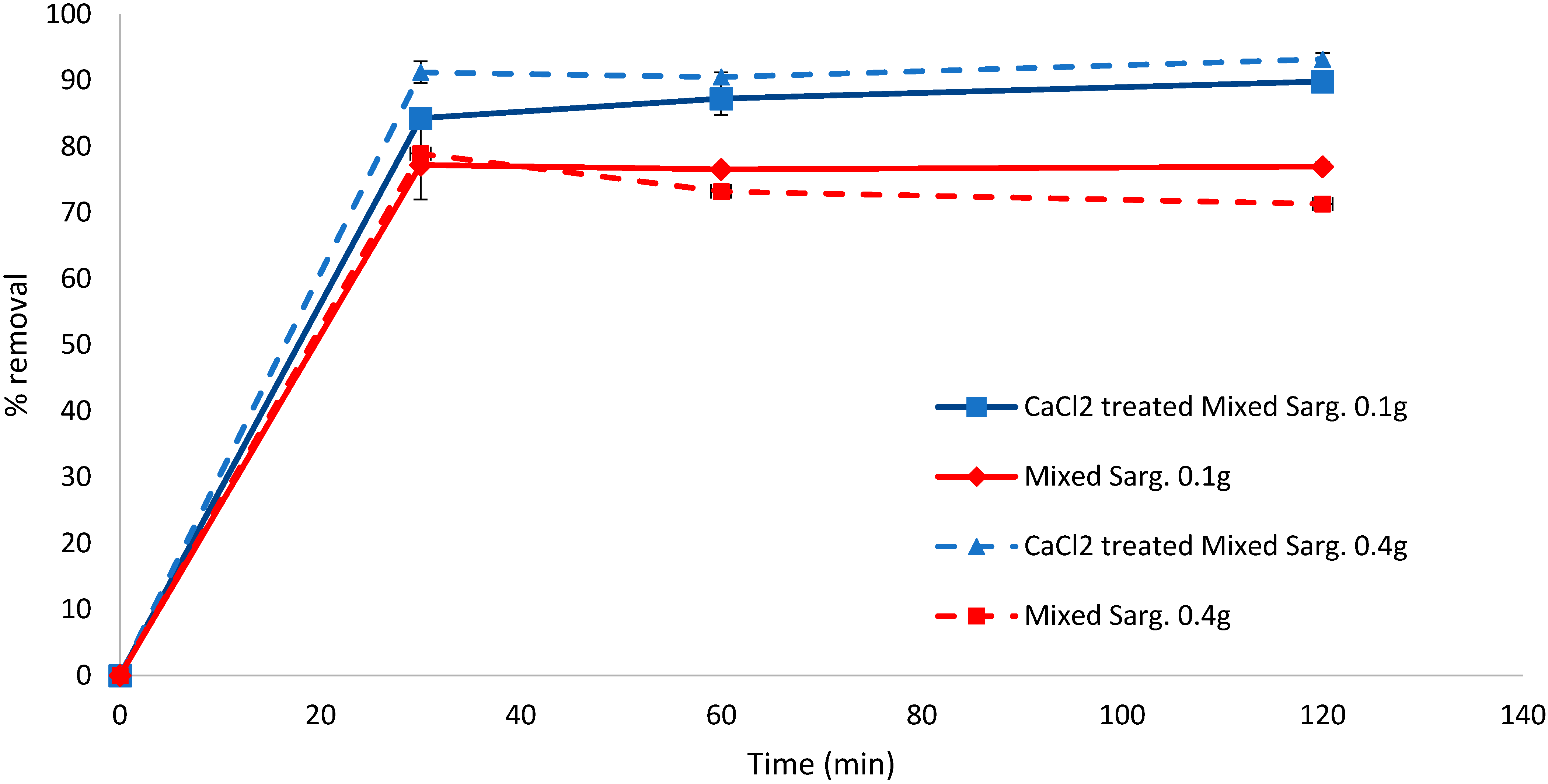 Applsci 12 04173 g003
