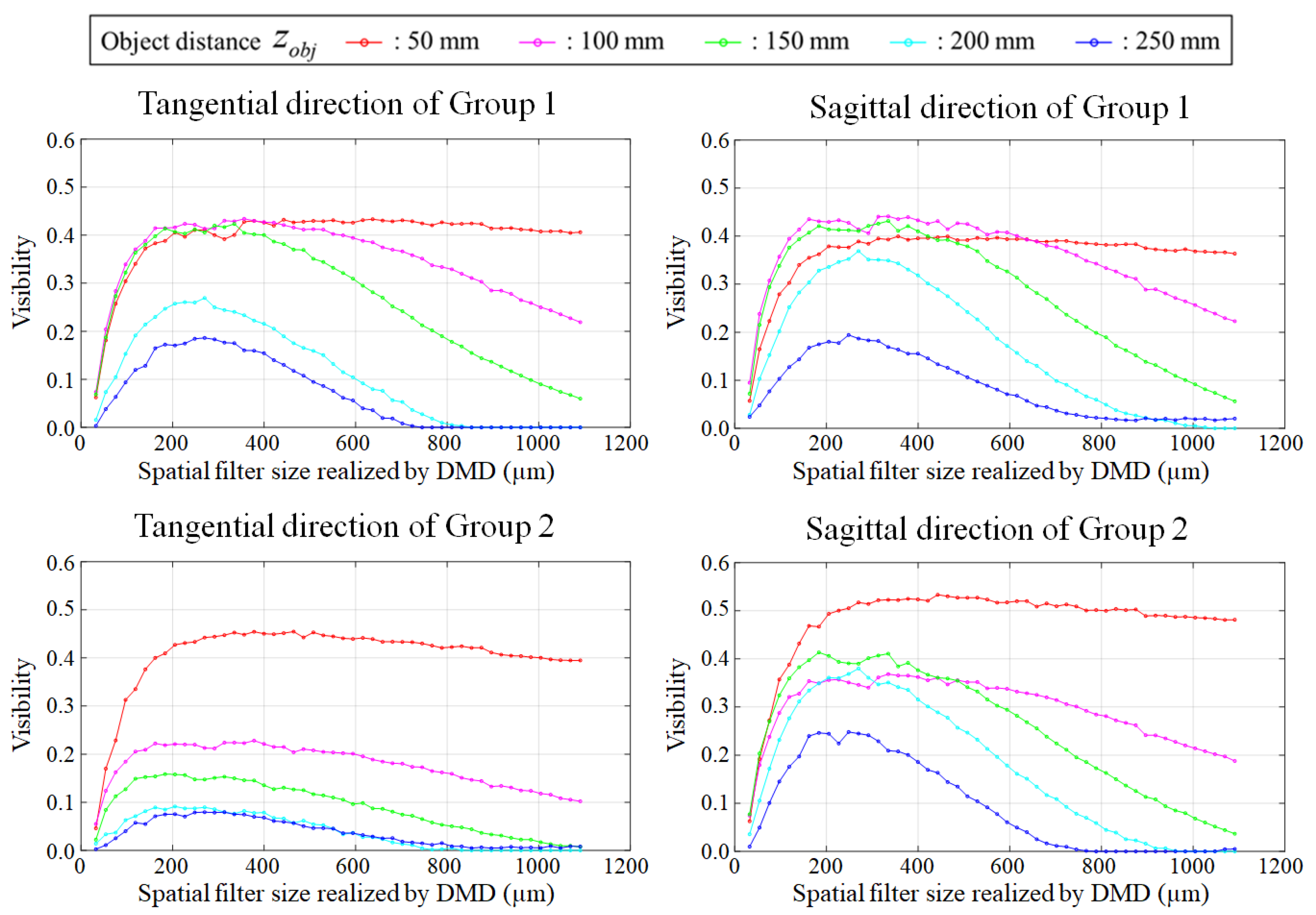 Applsci 12 04176 g010 Applsci 12 04176 g010