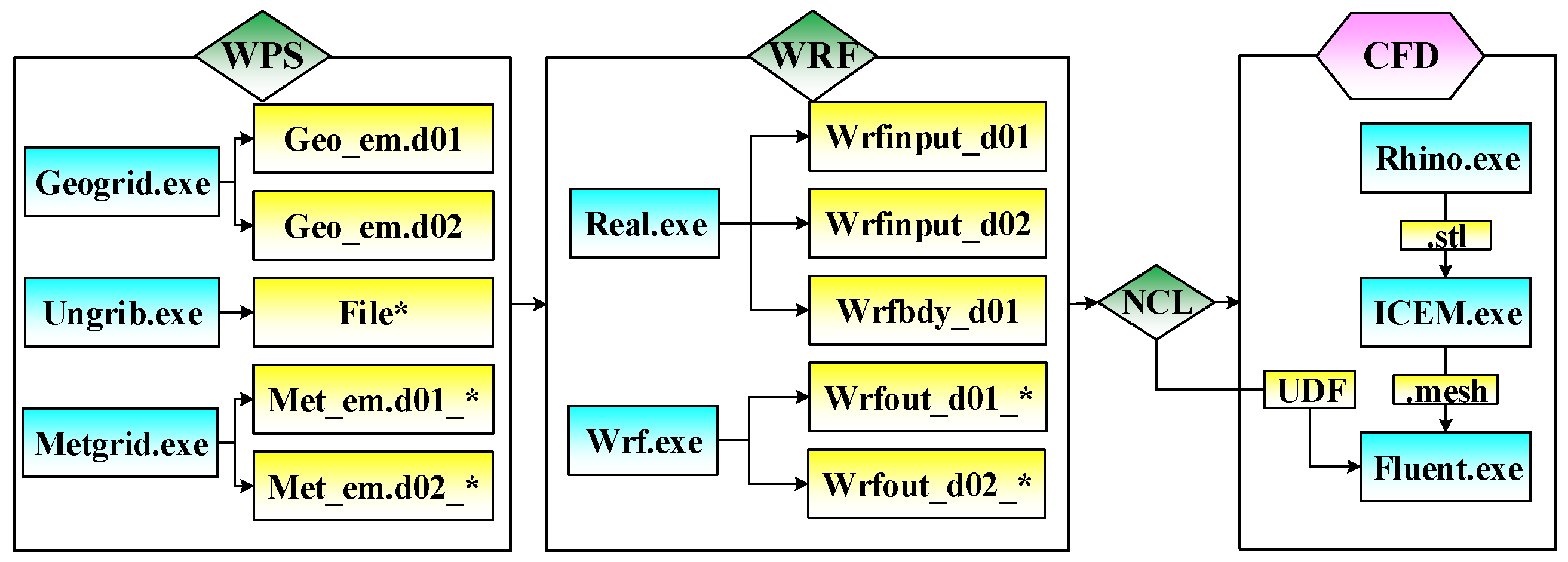 Applsci 12 04178 g002 Applsci 12 04178 g002