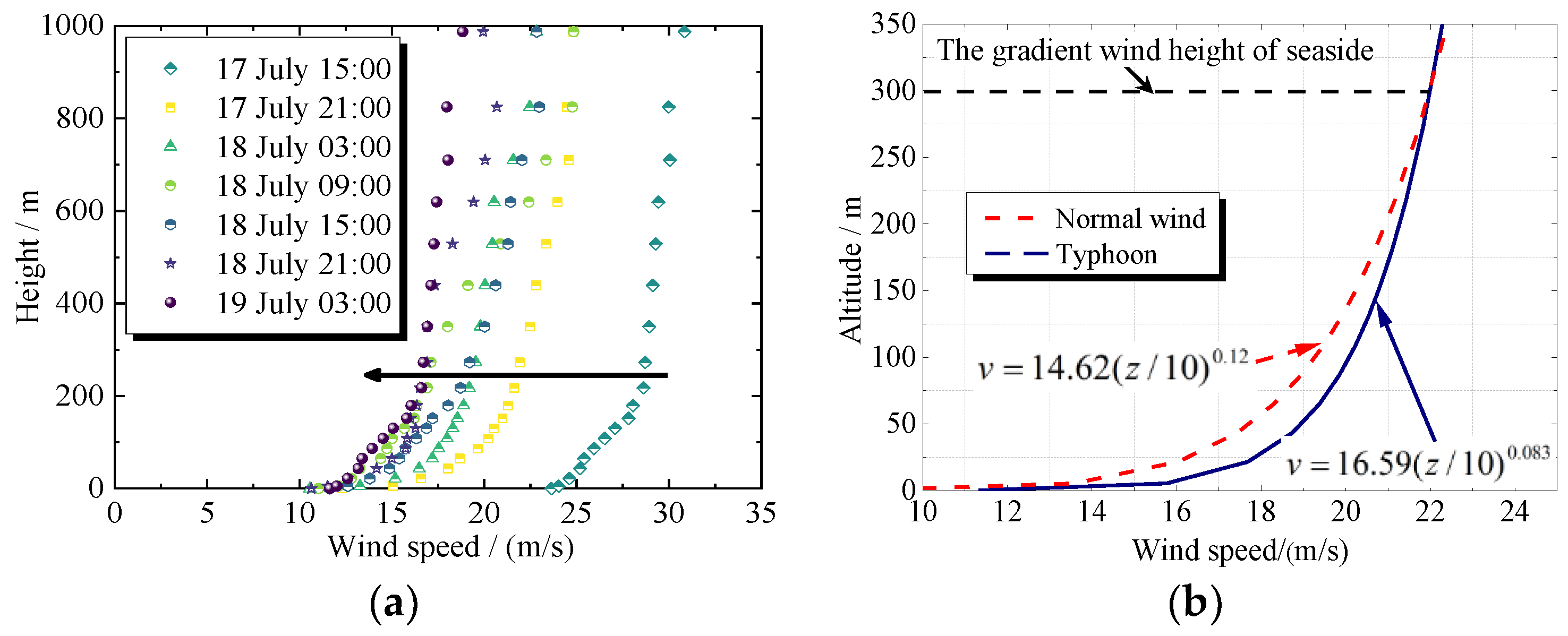 Applsci 12 04178 g007 Applsci 12 04178 g007