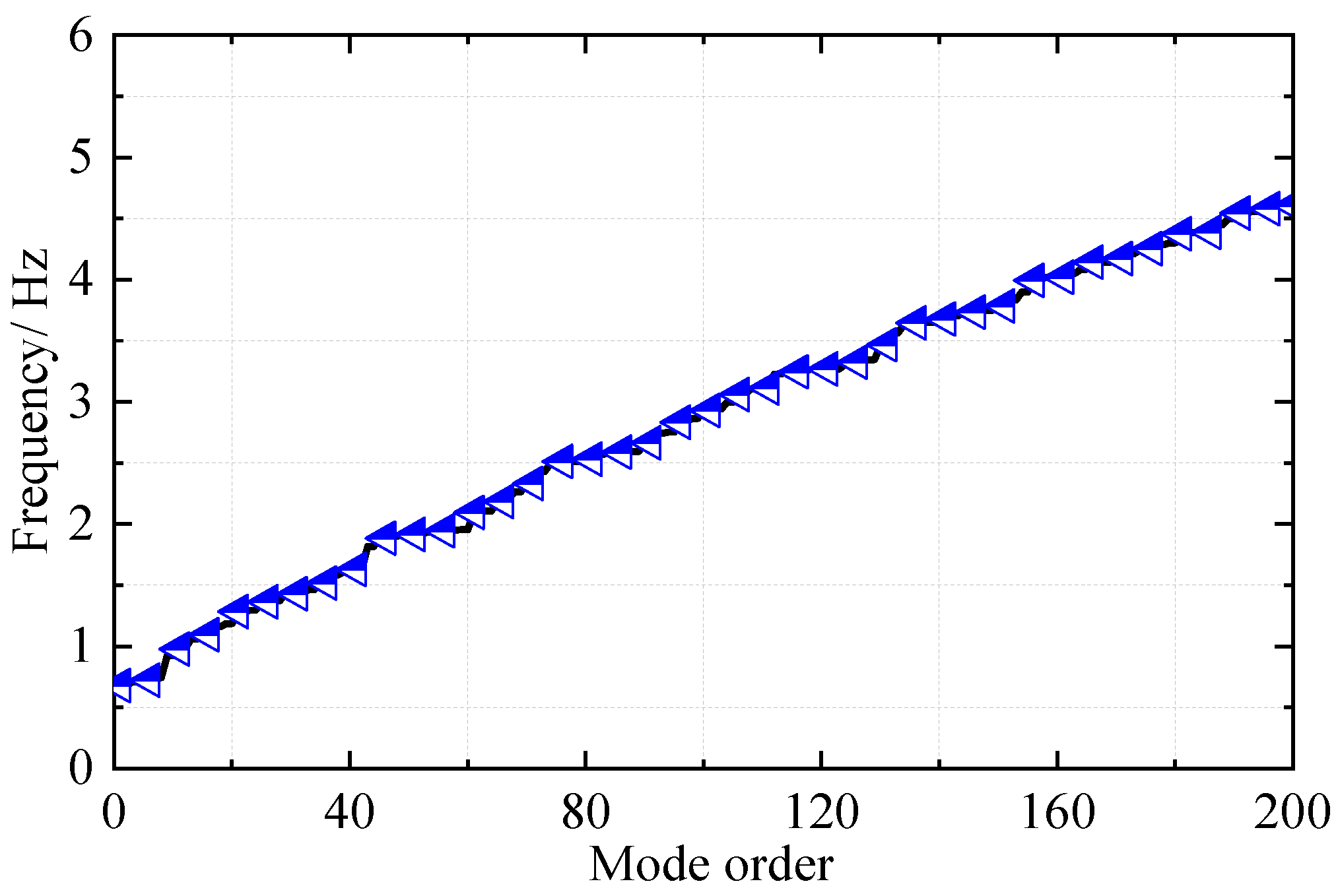 Applsci 12 04178 g013 Applsci 12 04178 g013