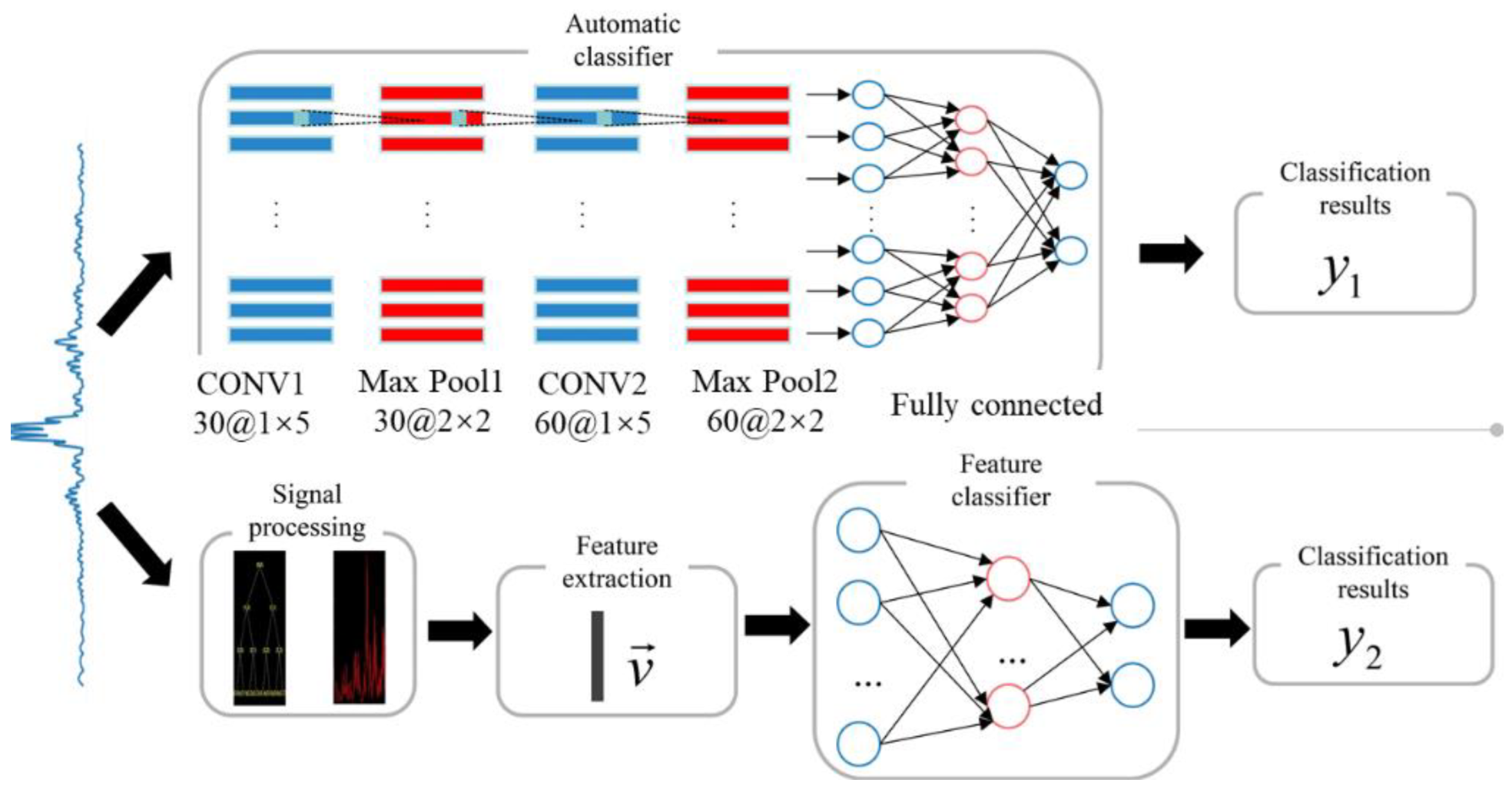 Applsci 12 04179 g001
