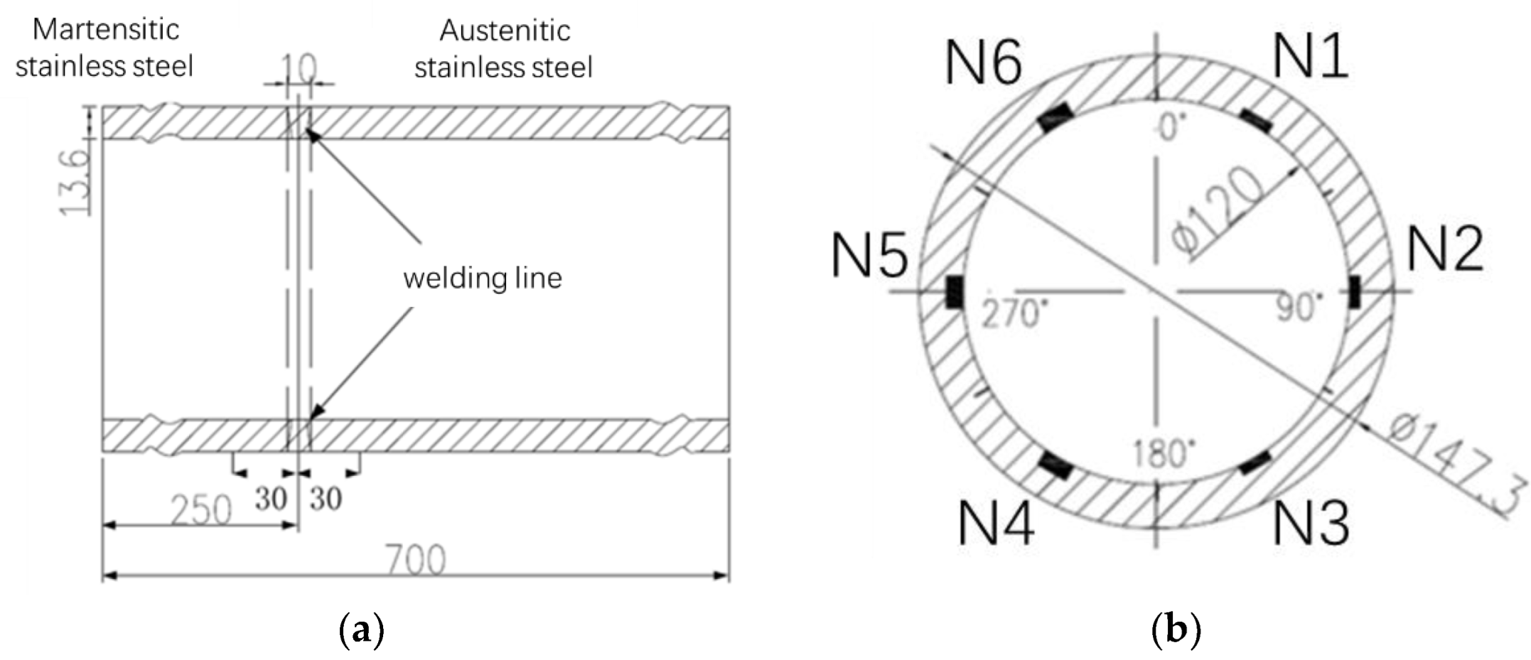 Applsci 12 04179 g002