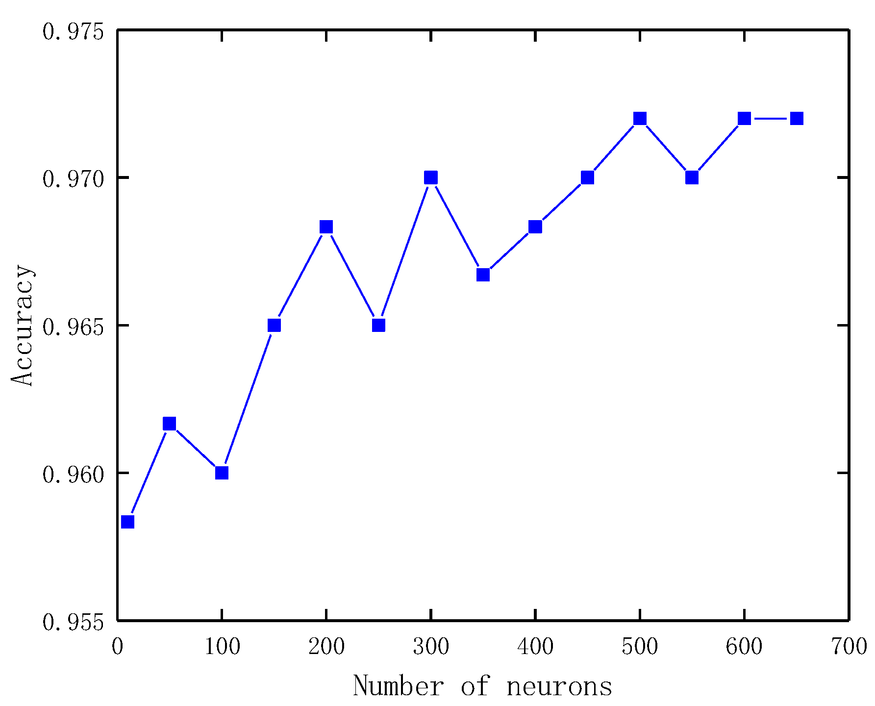 Applsci 12 04179 g005