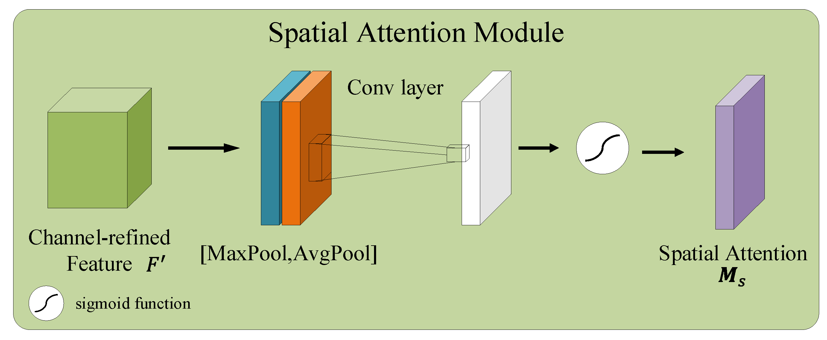 Applsci 12 04184 g004