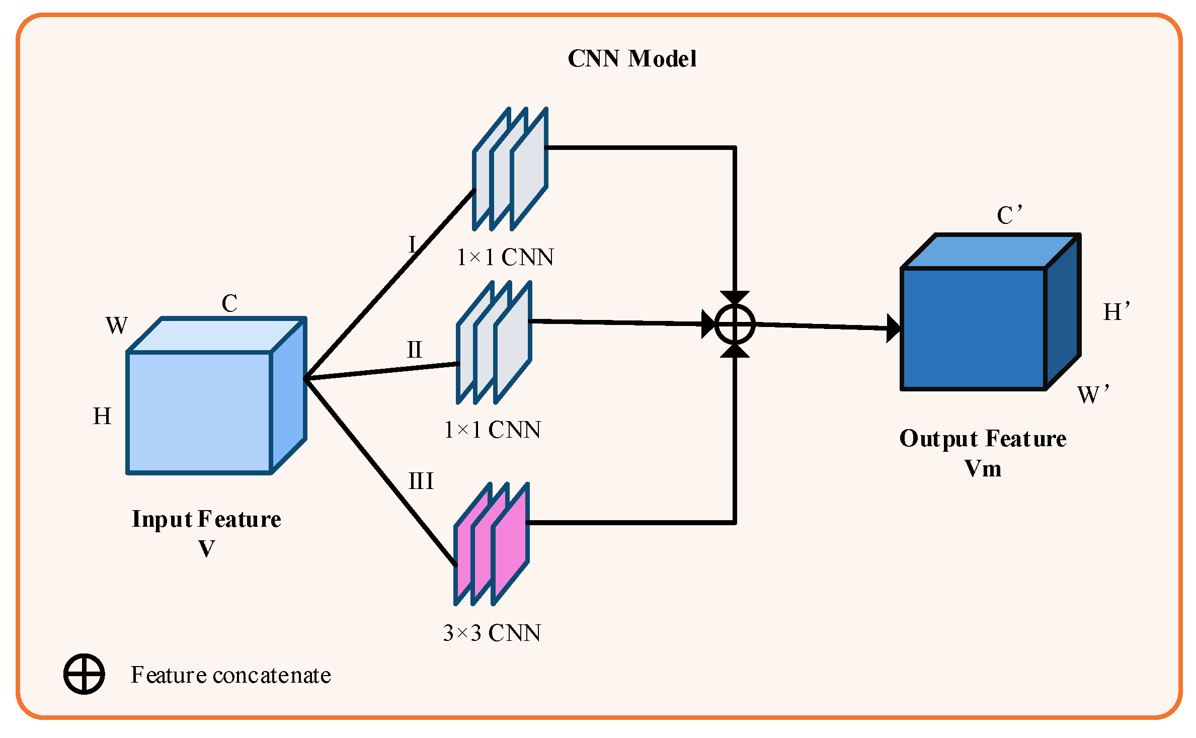 Applsci 12 04184 g006