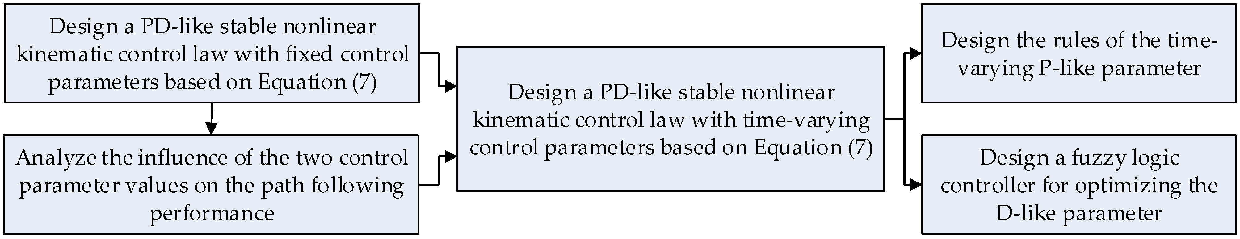 Applsci 12 04187 g002