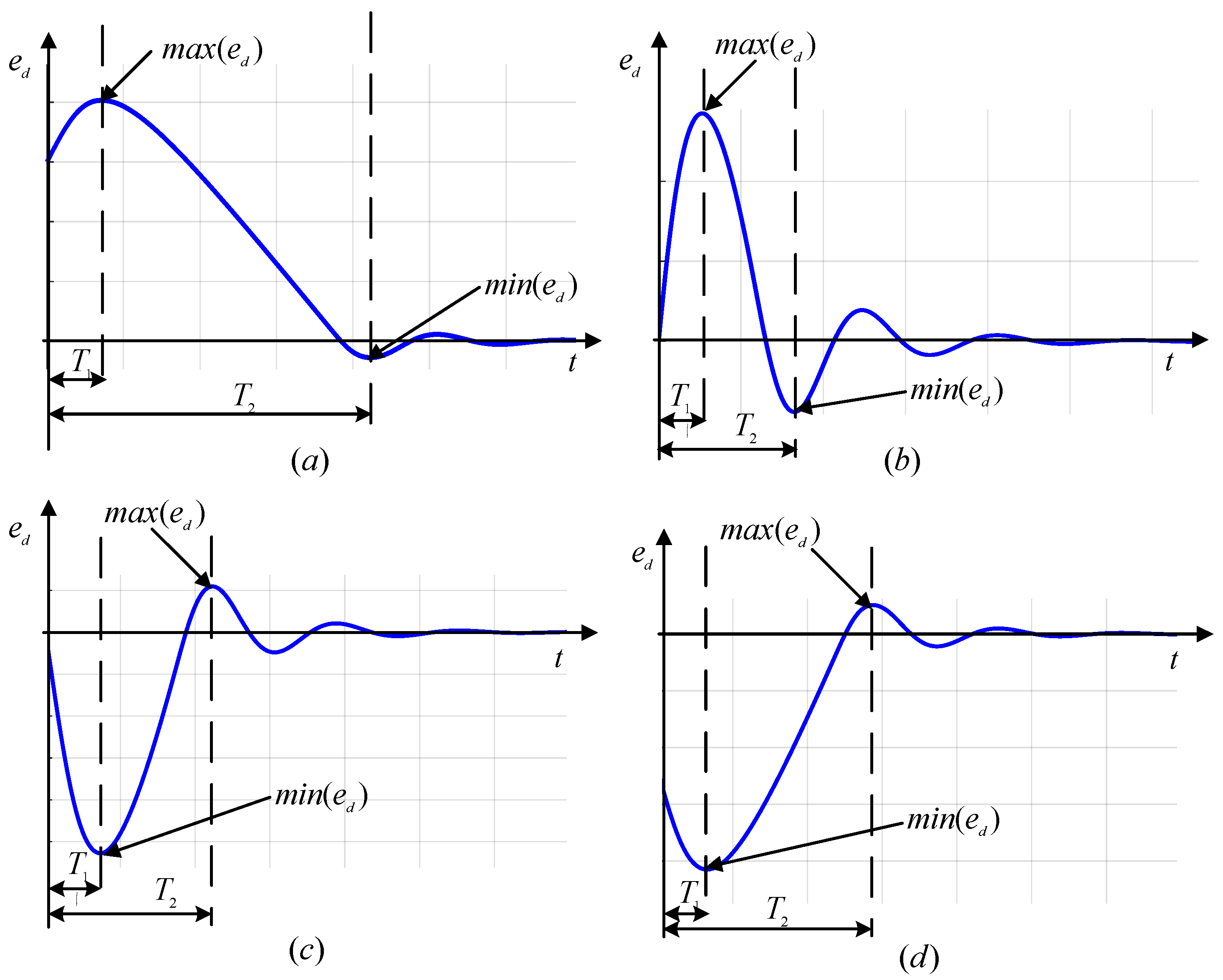 Applsci 12 04187 g005