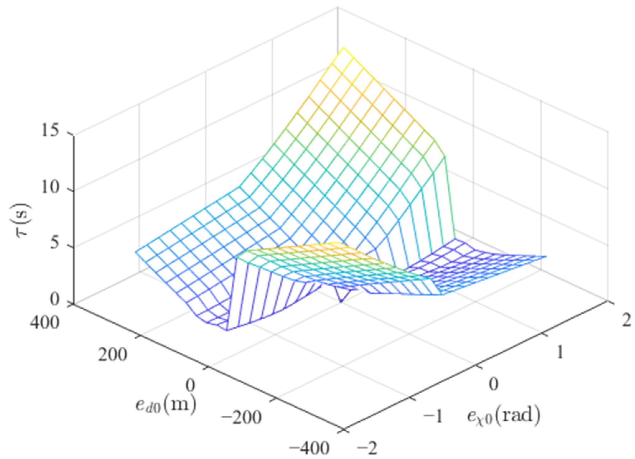 Applsci 12 04187 g006