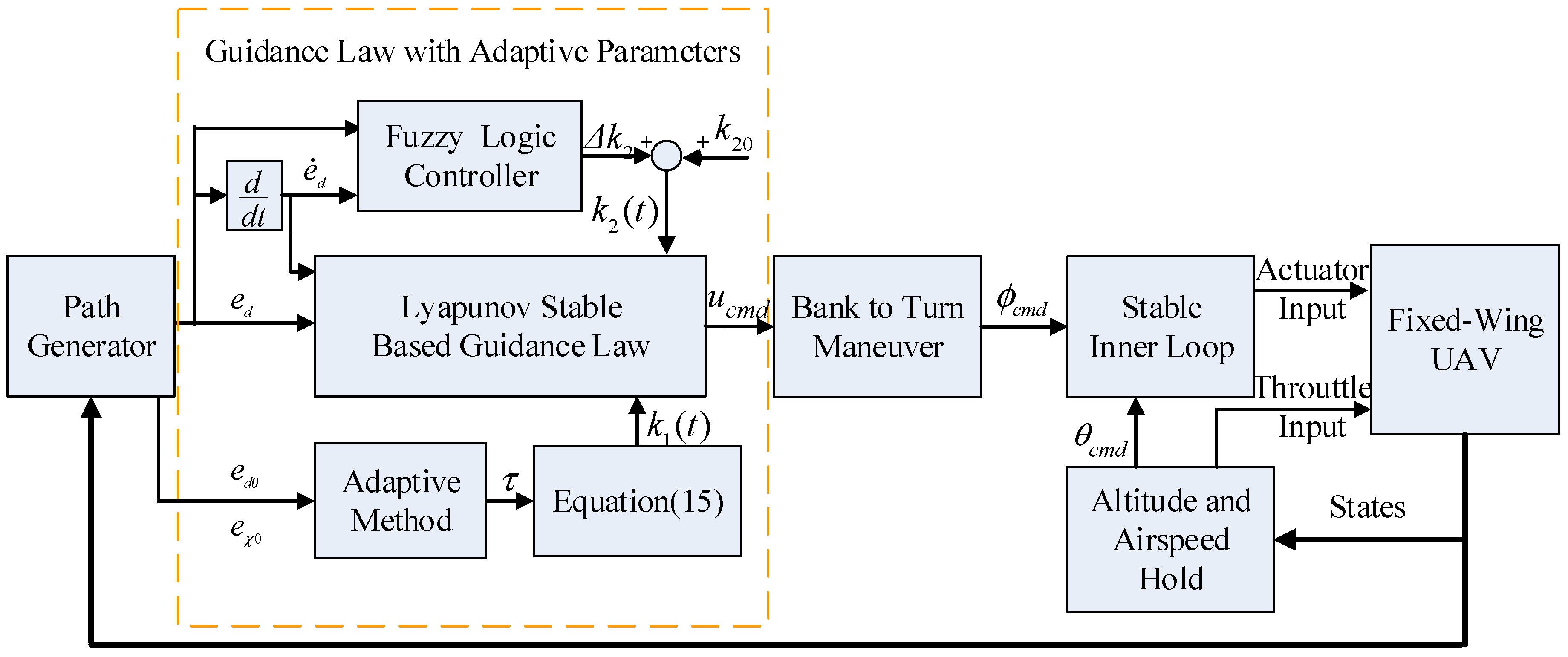 Applsci 12 04187 g008