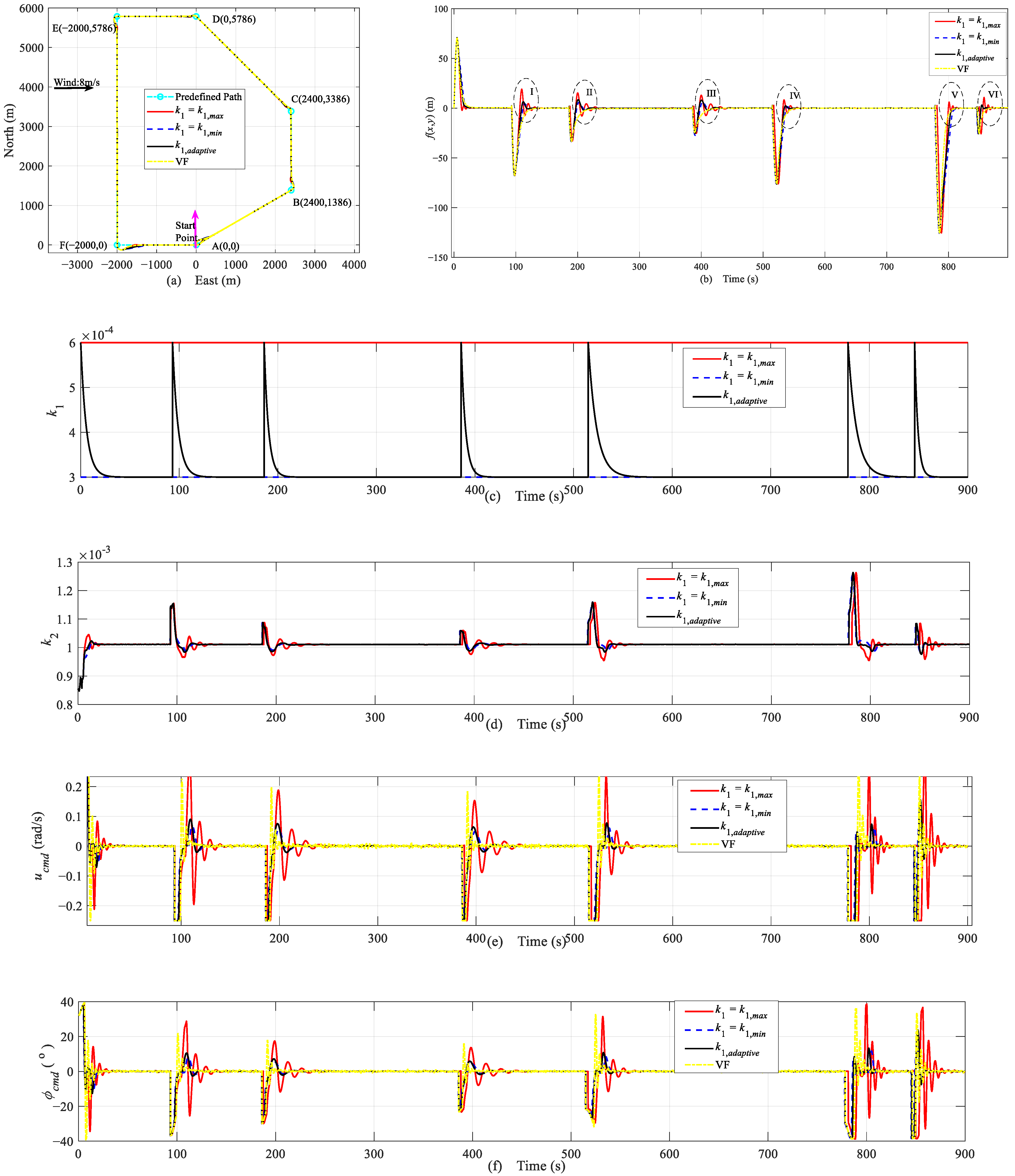 Applsci 12 04187 g010