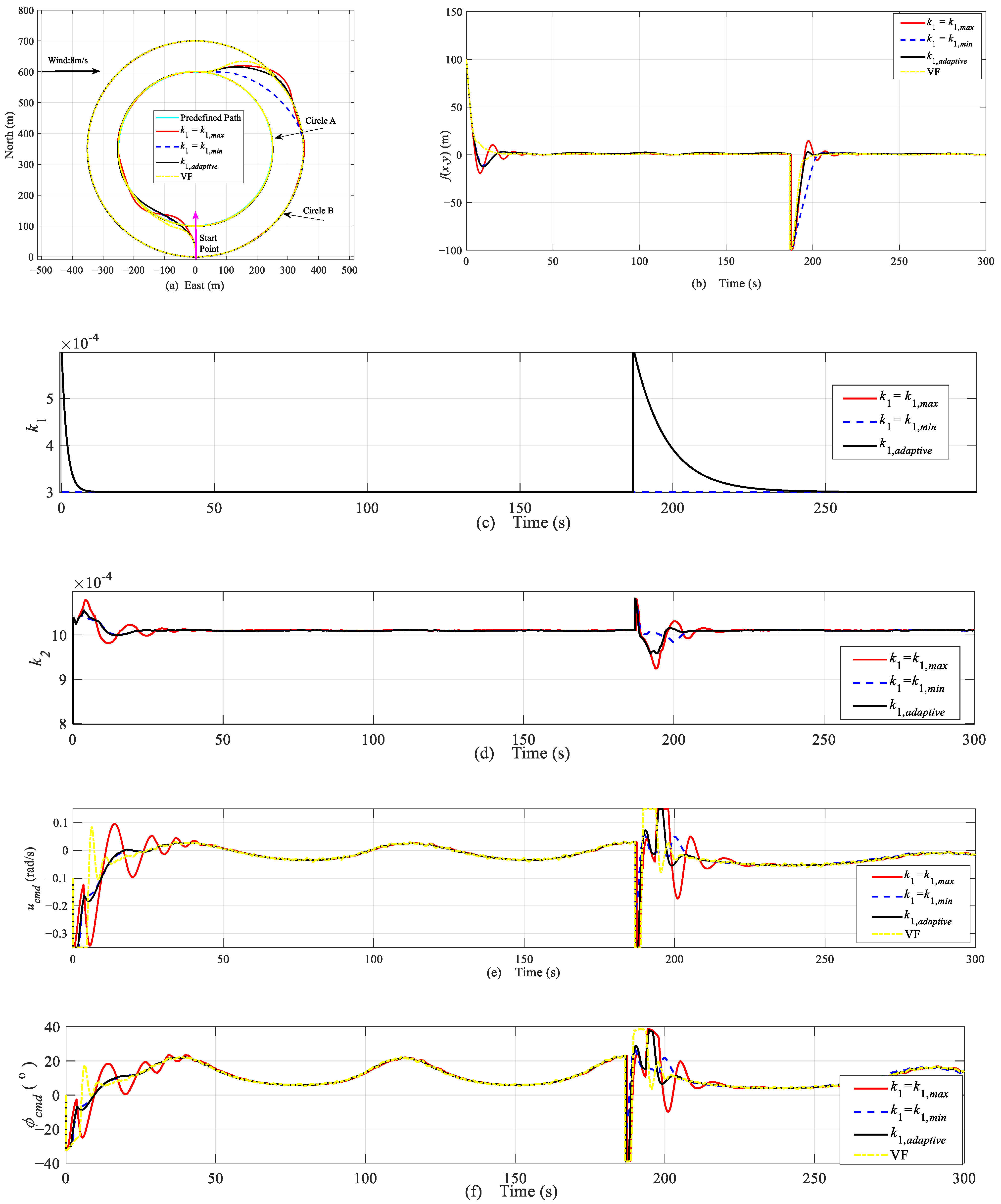 Applsci 12 04187 g011