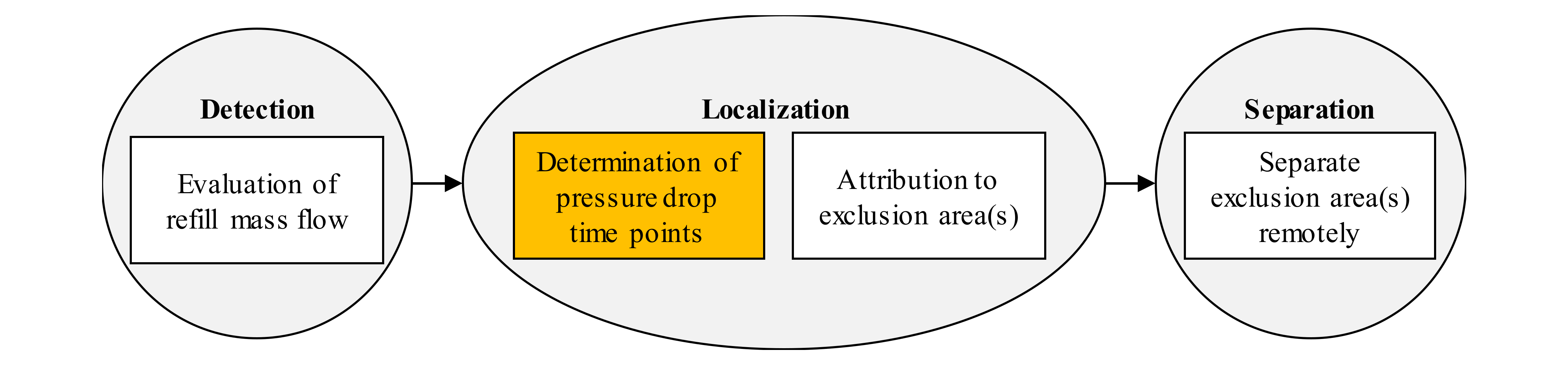 Applsci 12 04192 g003