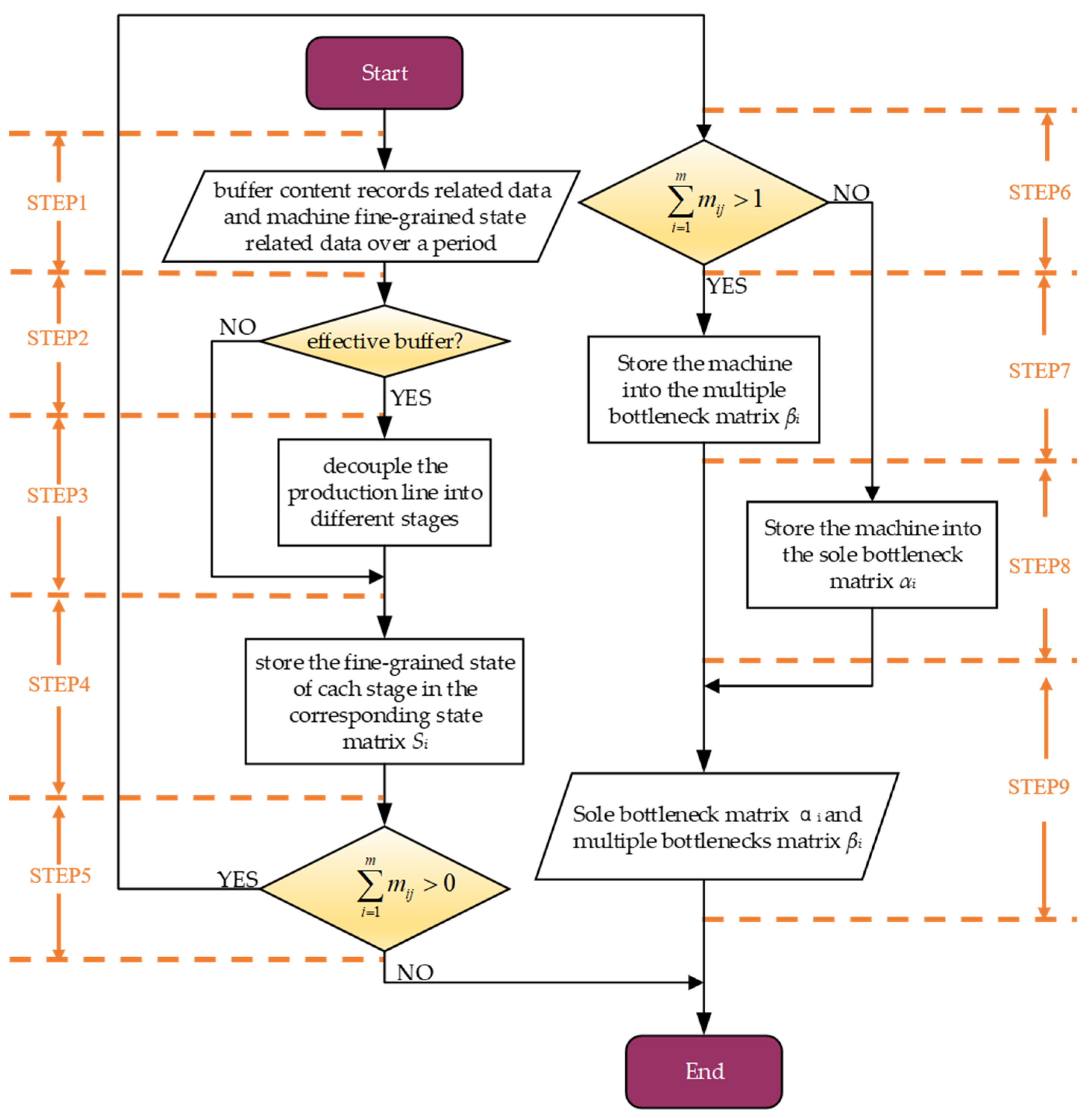 Applsci 12 04195 g001