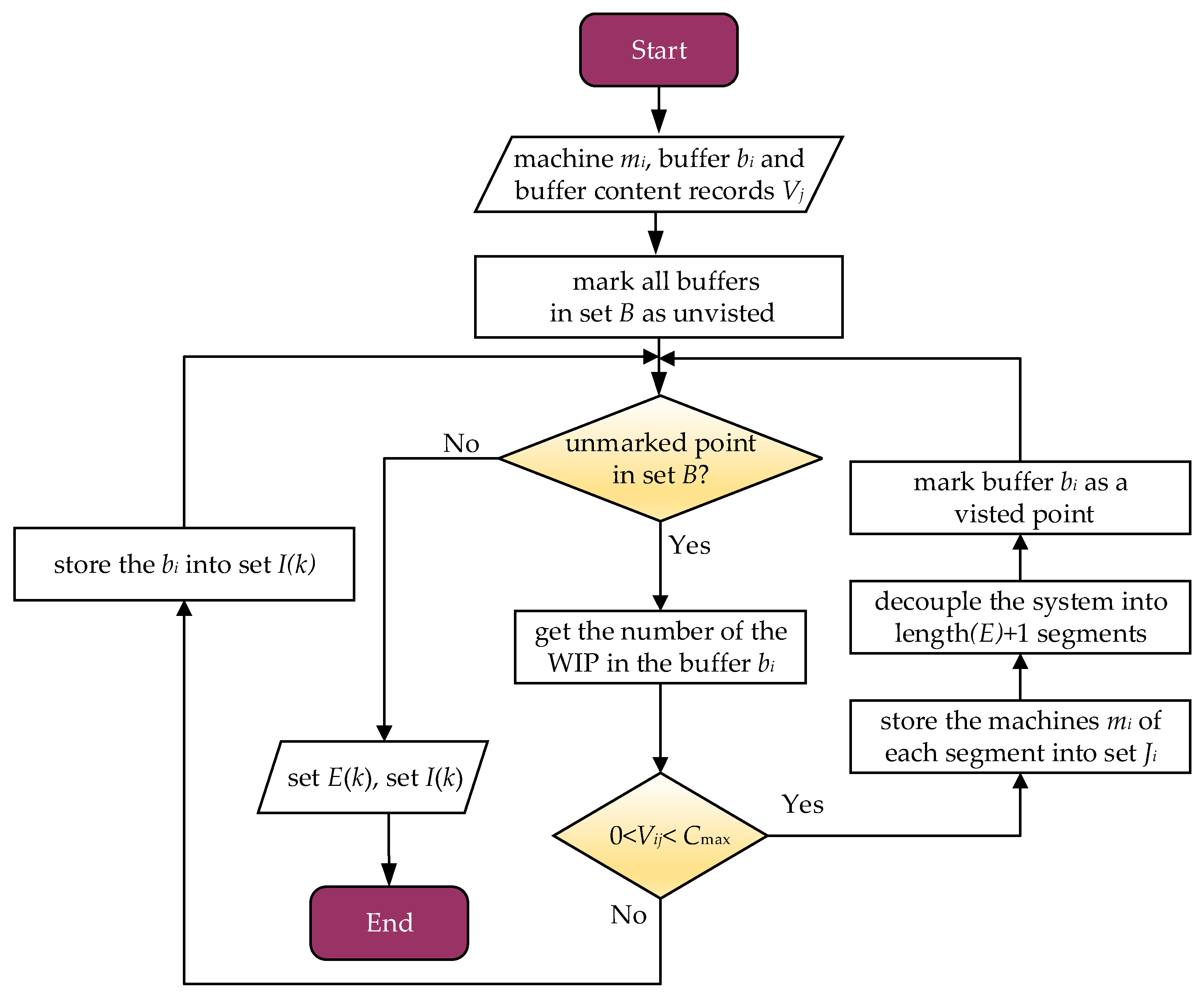 Applsci 12 04195 g003