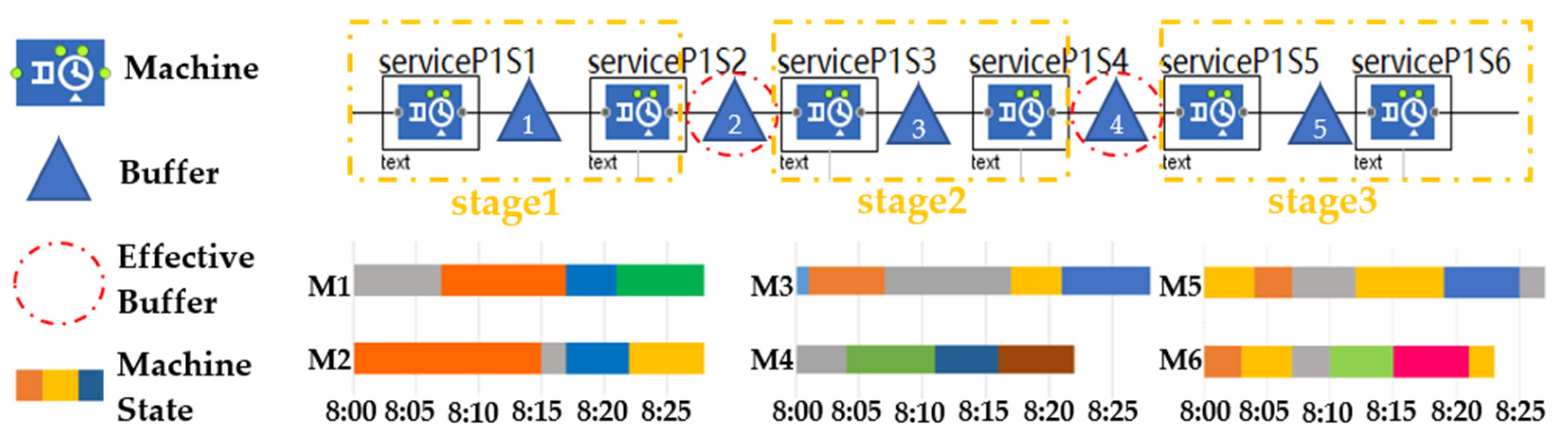 Applsci 12 04195 g004