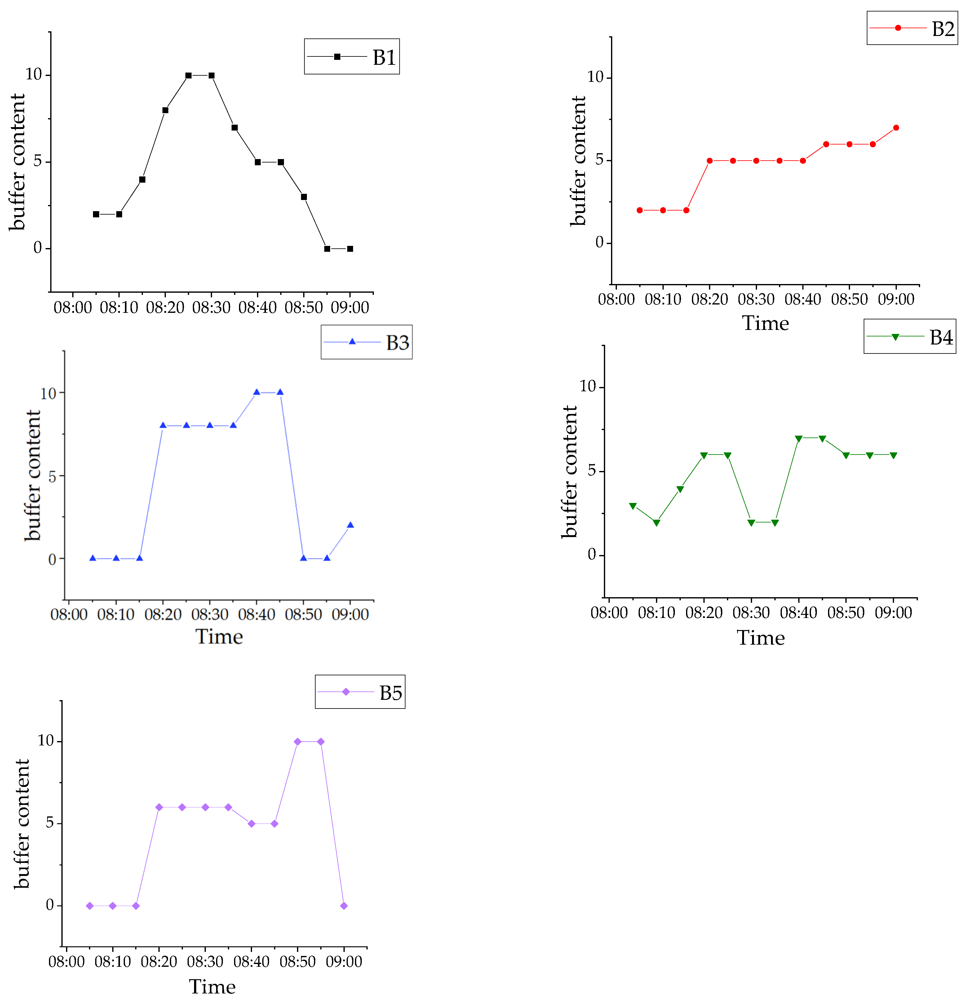 Applsci 12 04195 g005