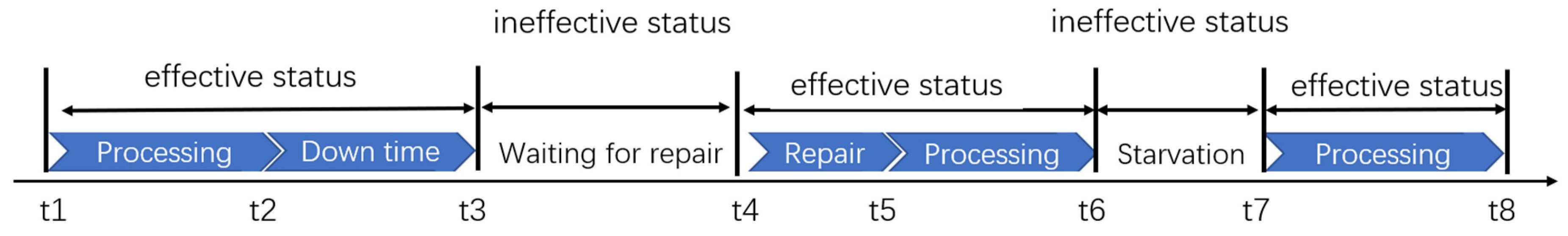 Applsci 12 04195 g006