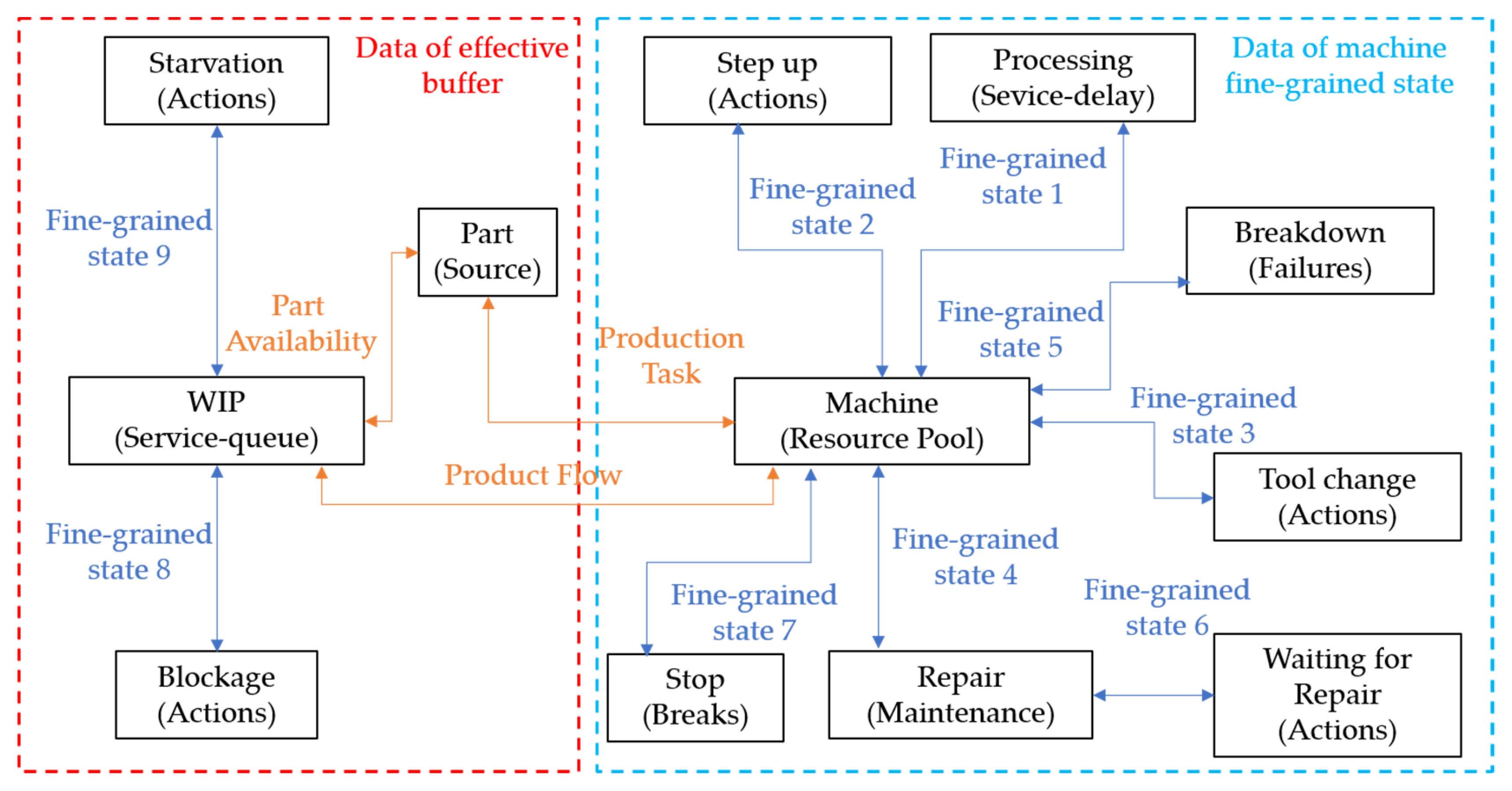 Applsci 12 04195 g011