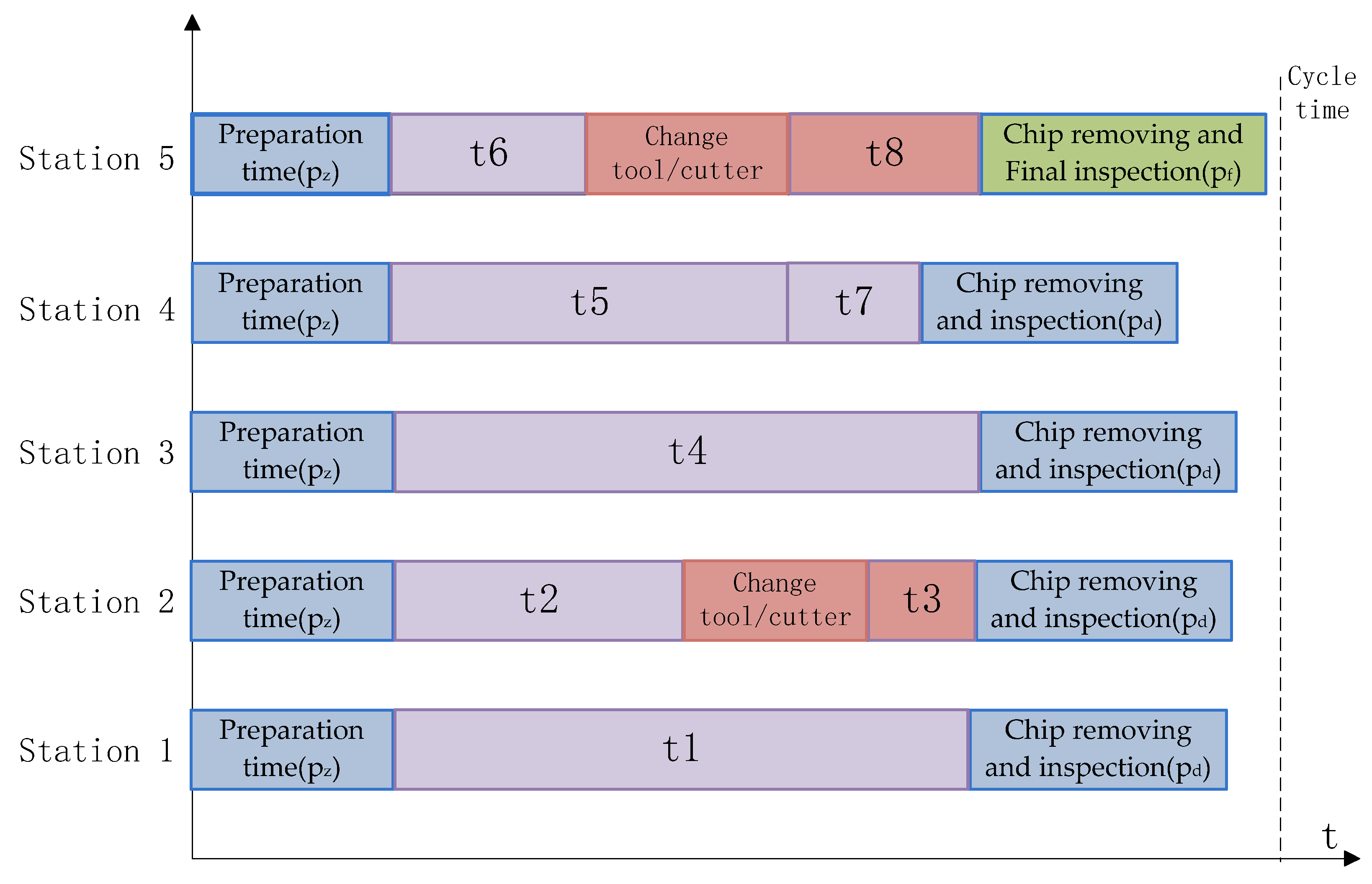Applsci 12 04200 g004