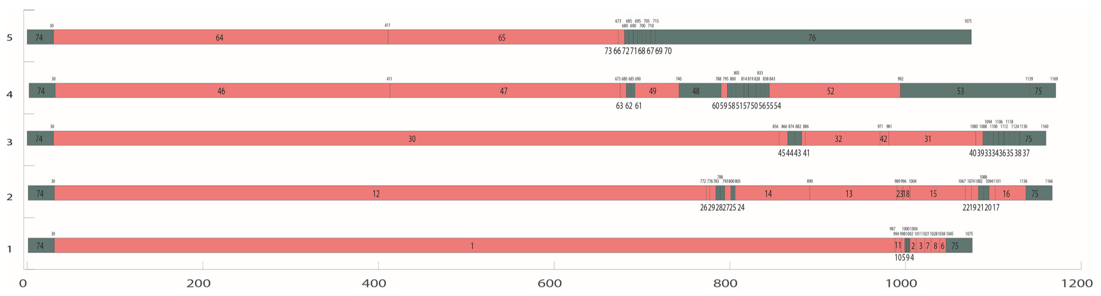 Applsci 12 04200 g011