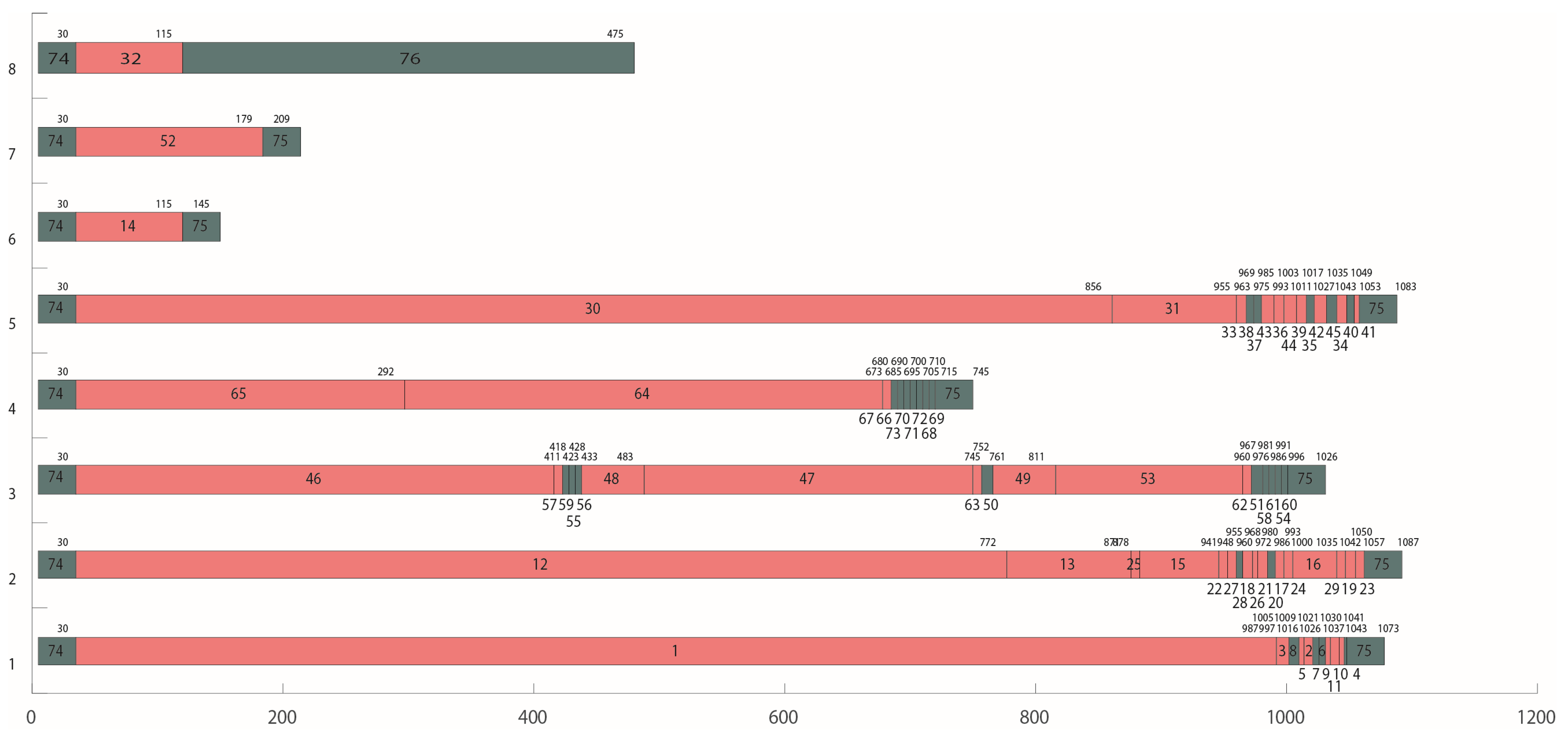 Applsci 12 04200 g012
