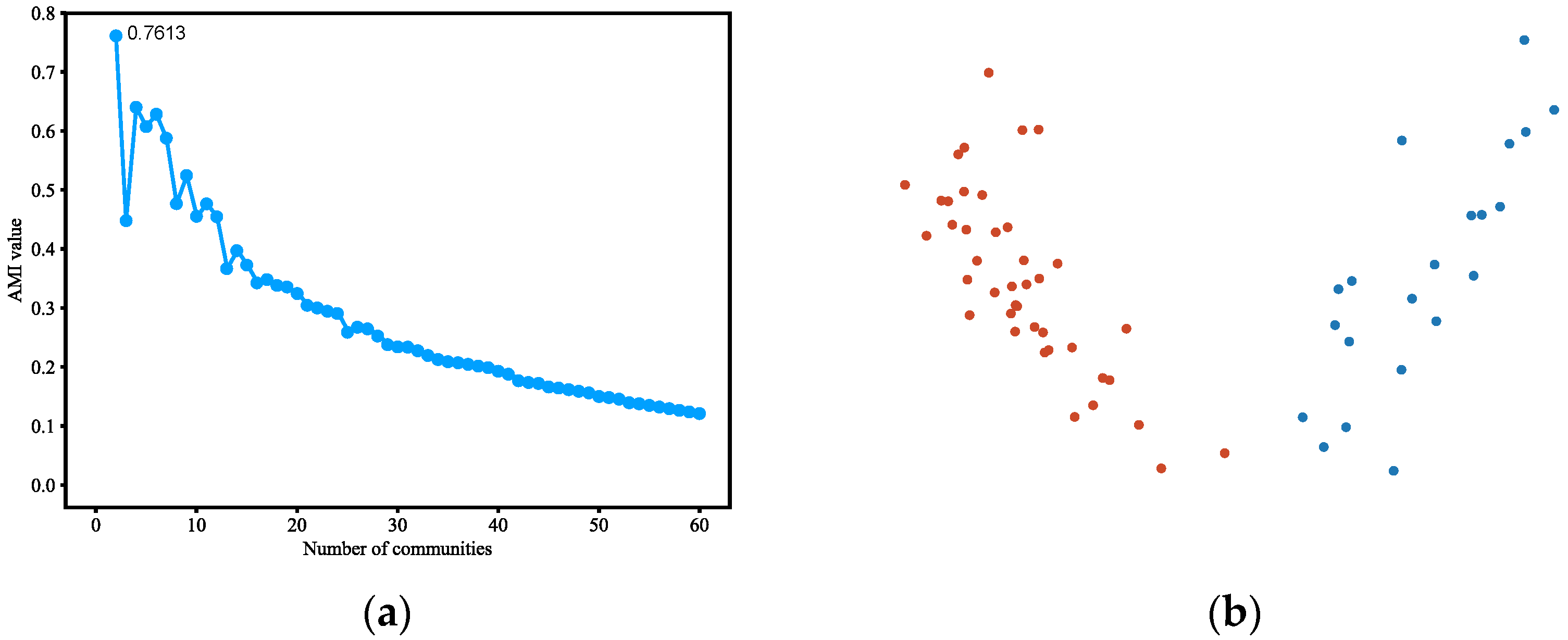 Applsci 12 04203 g003a