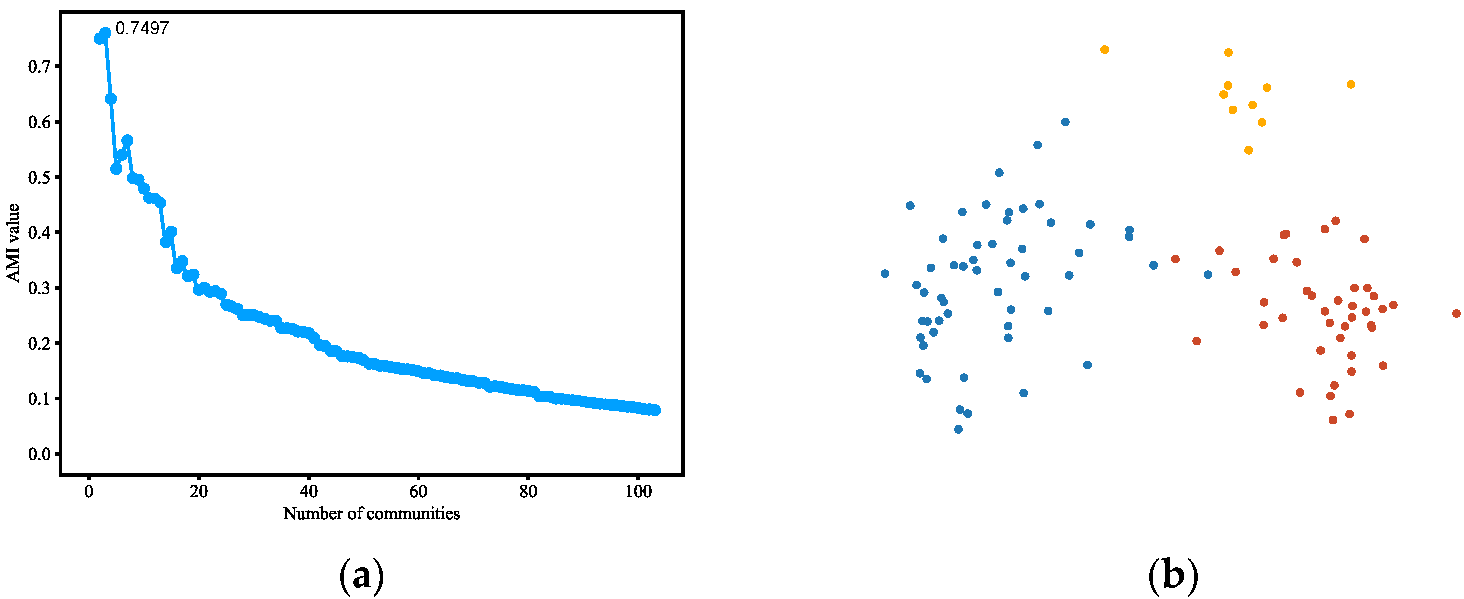 Applsci 12 04203 g004a