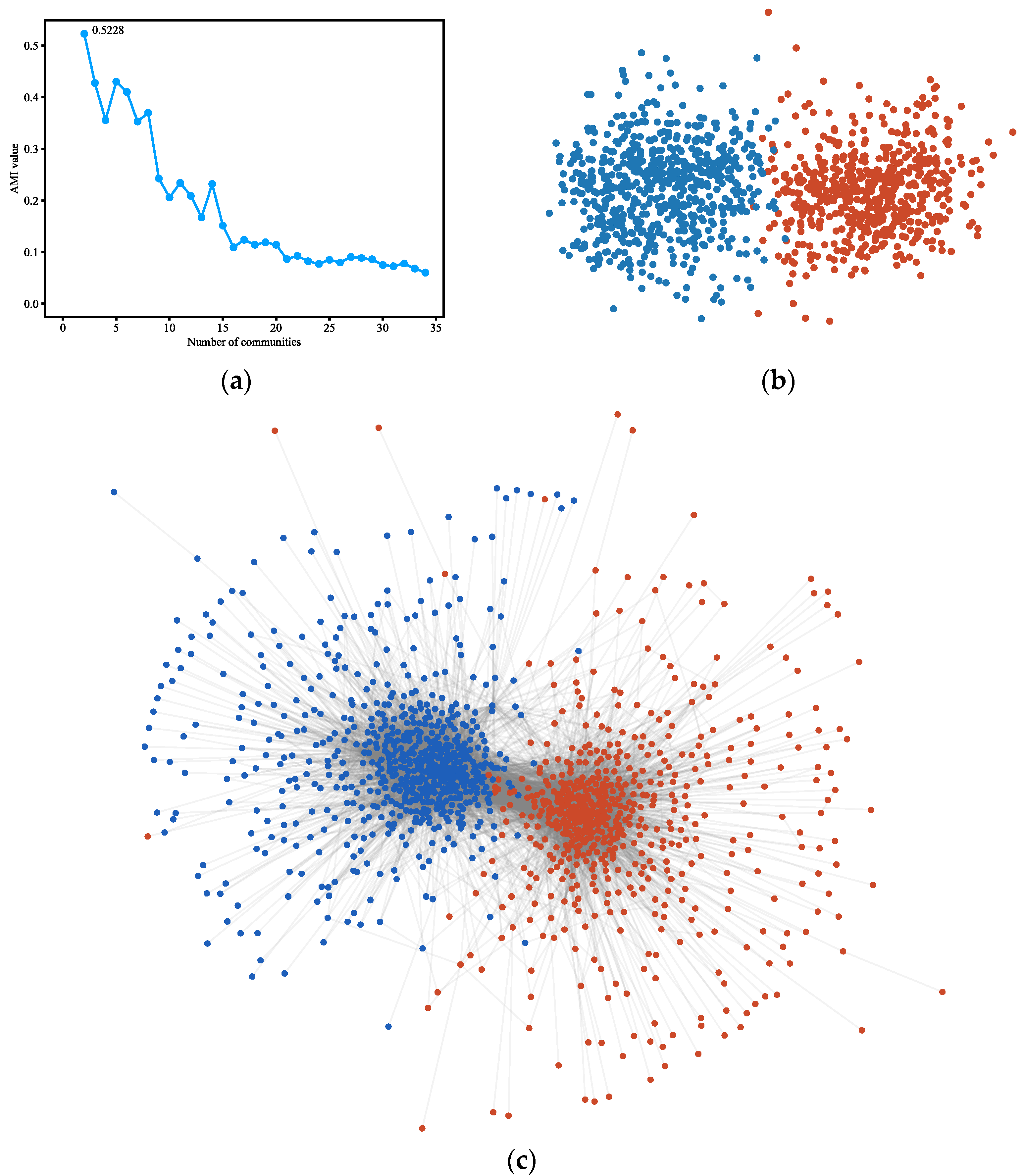 Applsci 12 04203 g005