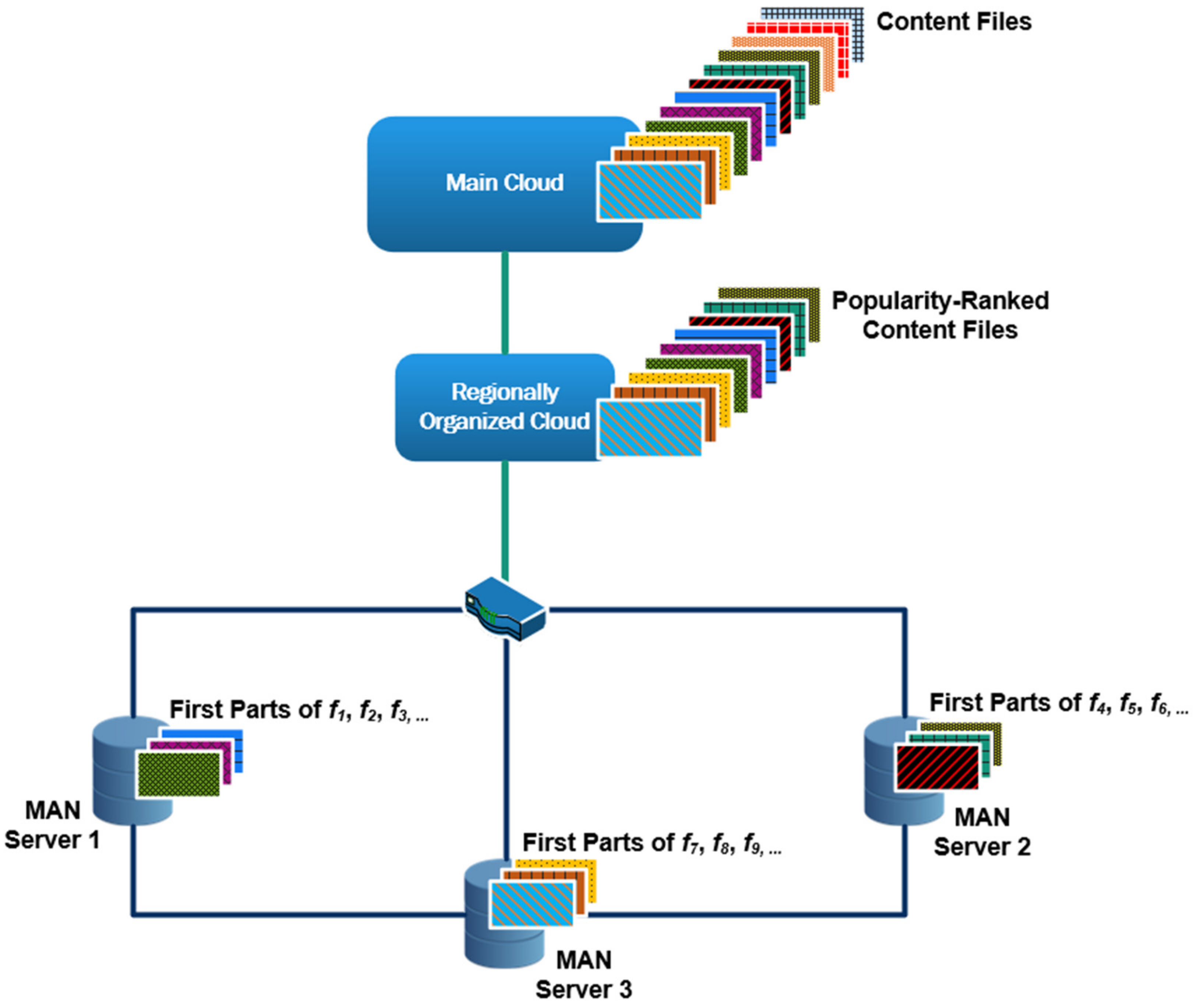 Applsci 12 04205 g002