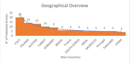 Applsci 12 04209 g004 550