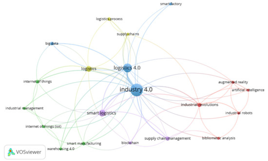 Applsci 12 04209 g006 550