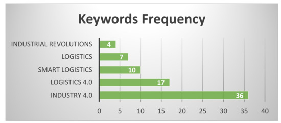 Applsci 12 04209 g007 550