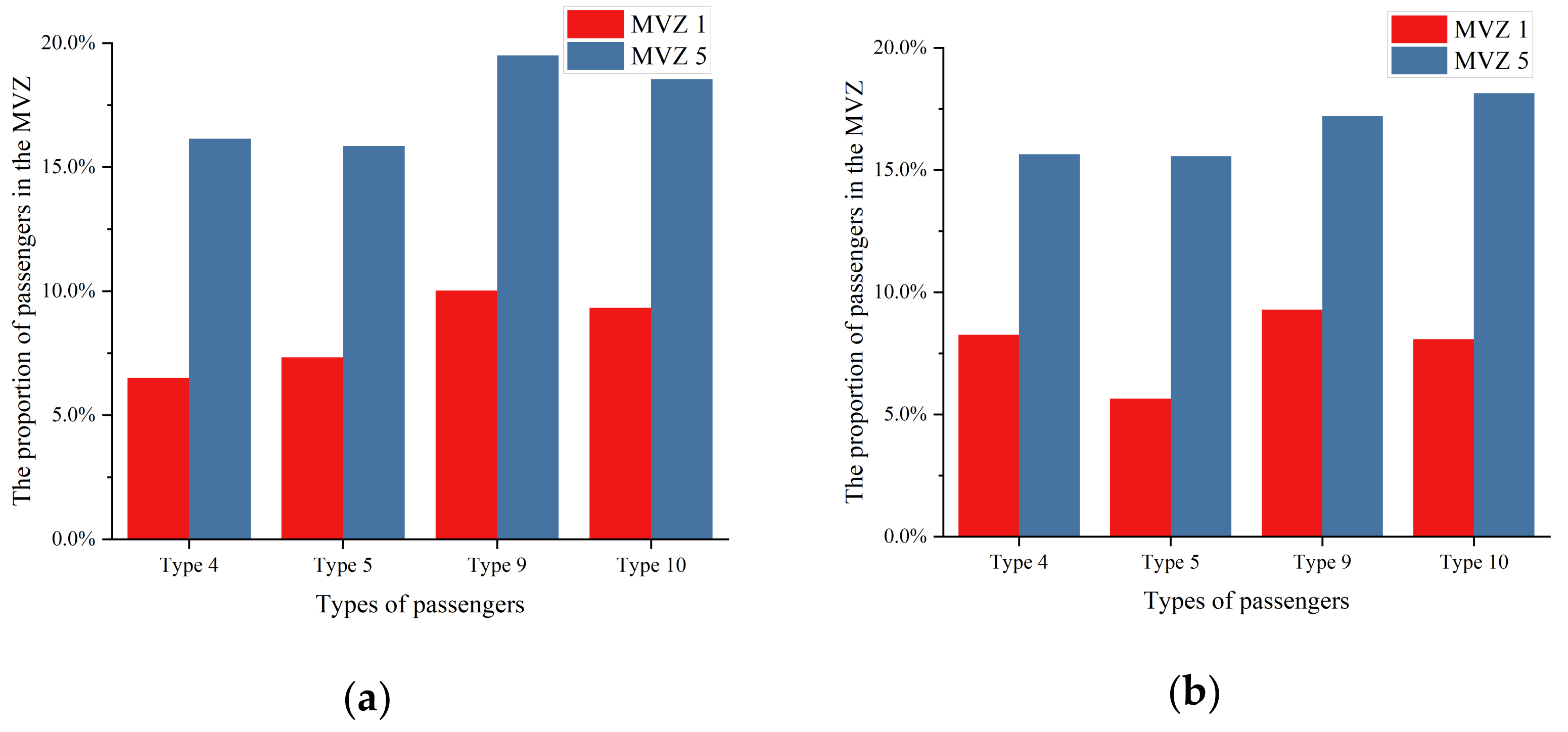 Applsci 12 04213 g014