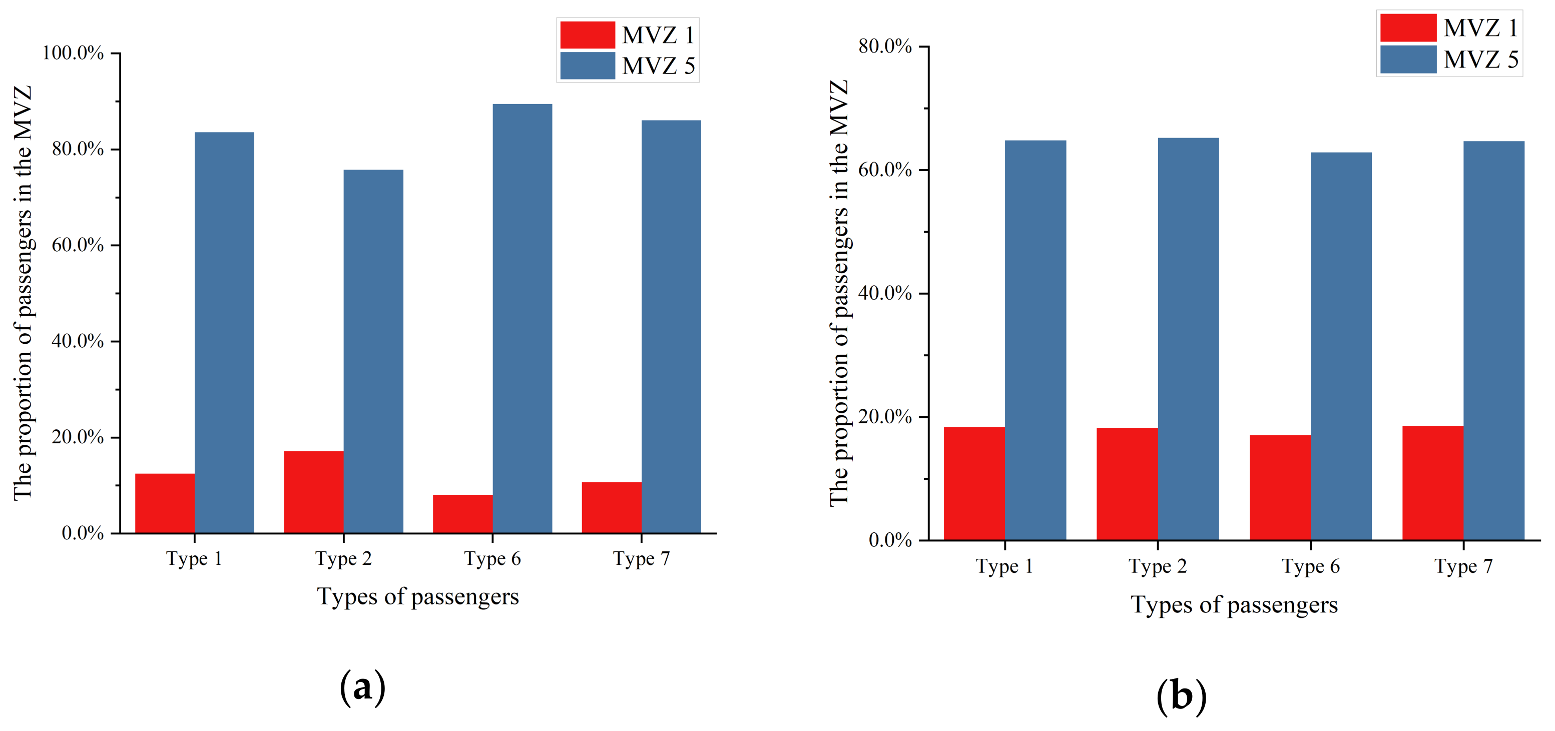 Applsci 12 04213 g015