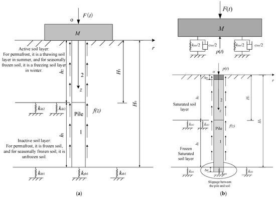 Applsci 12 04214 g001 550