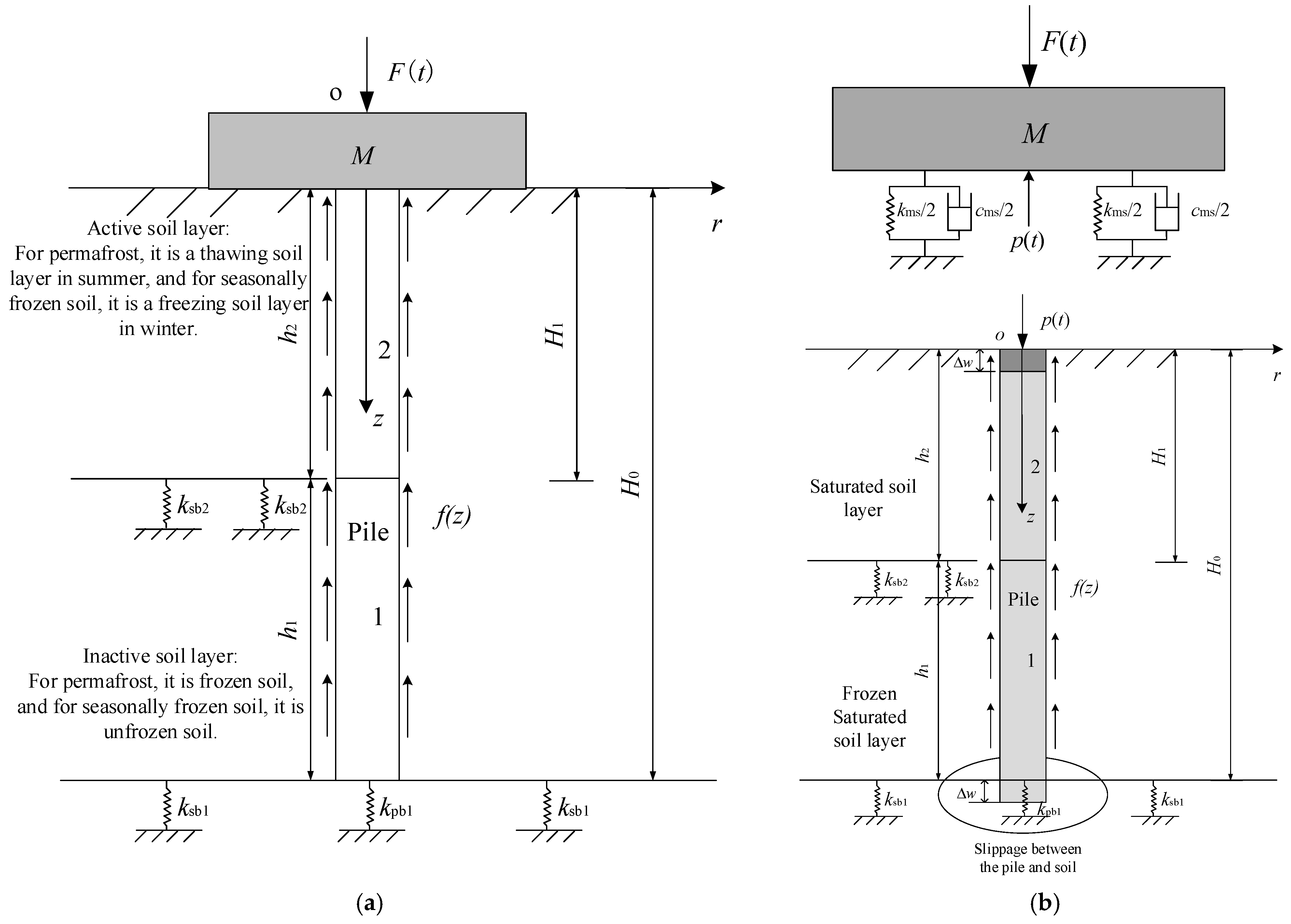 Applsci 12 04214 g001