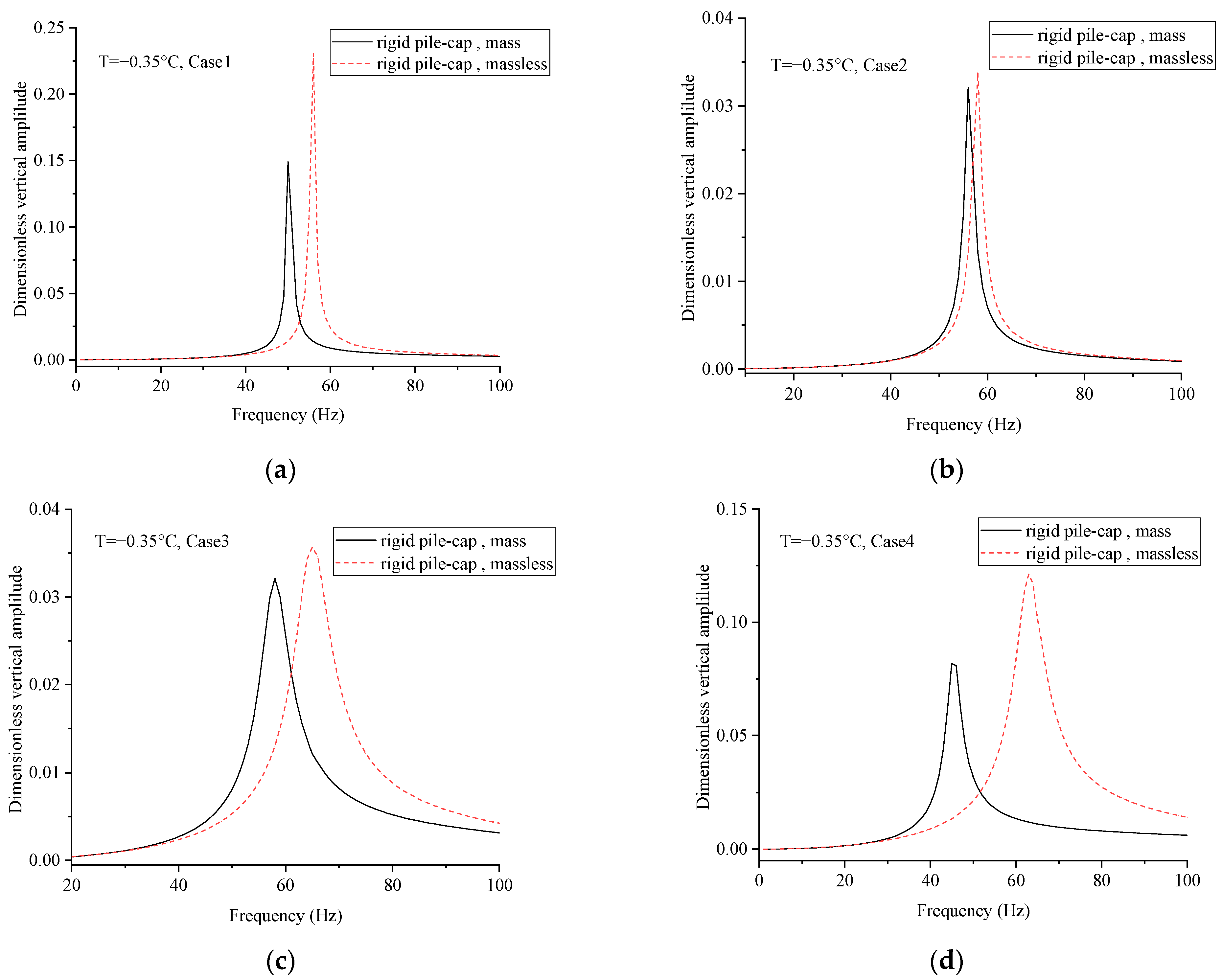 Applsci 12 04214 g005