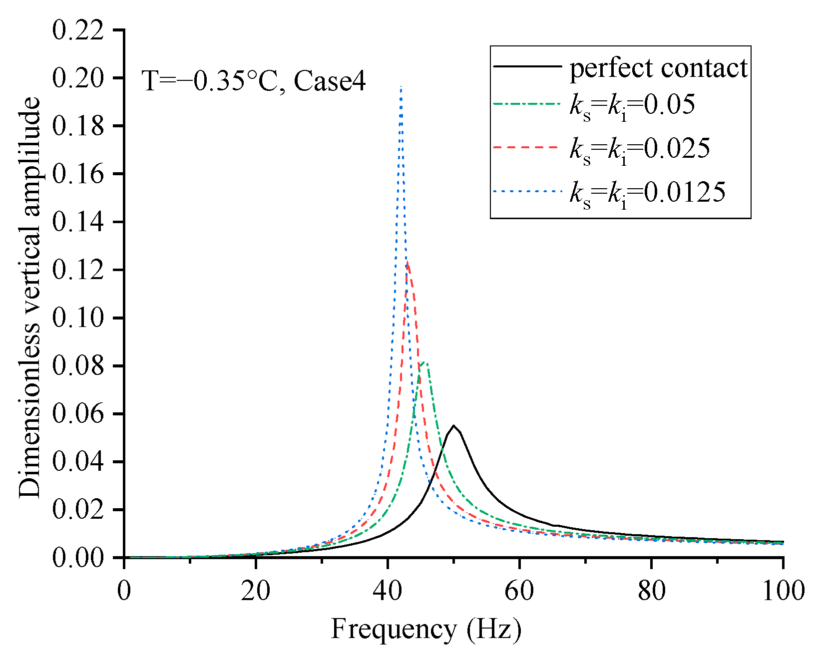 Applsci 12 04214 g009