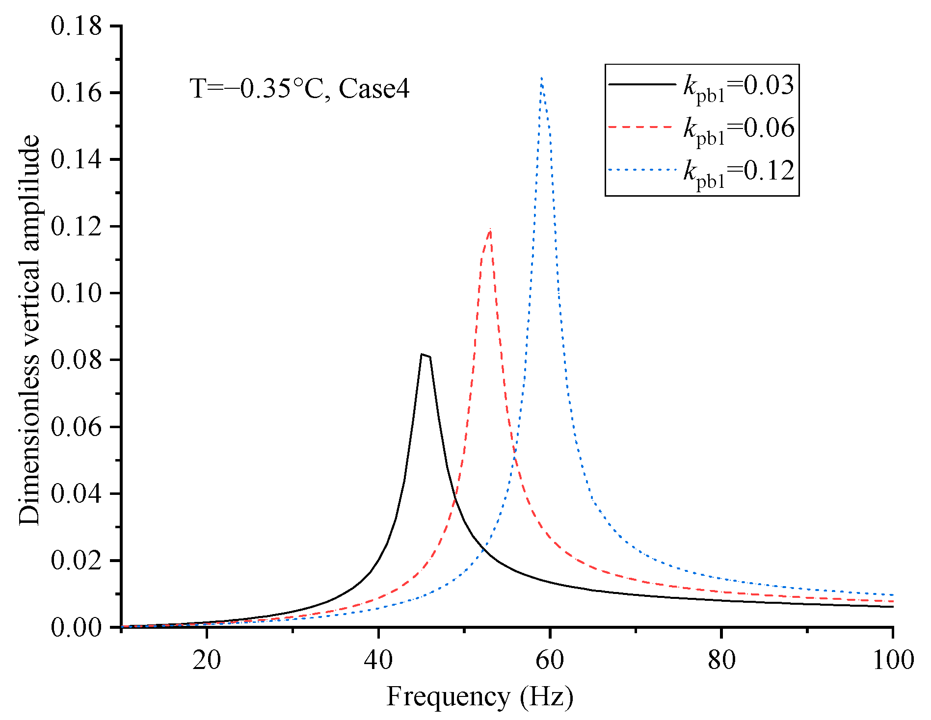 Applsci 12 04214 g010
