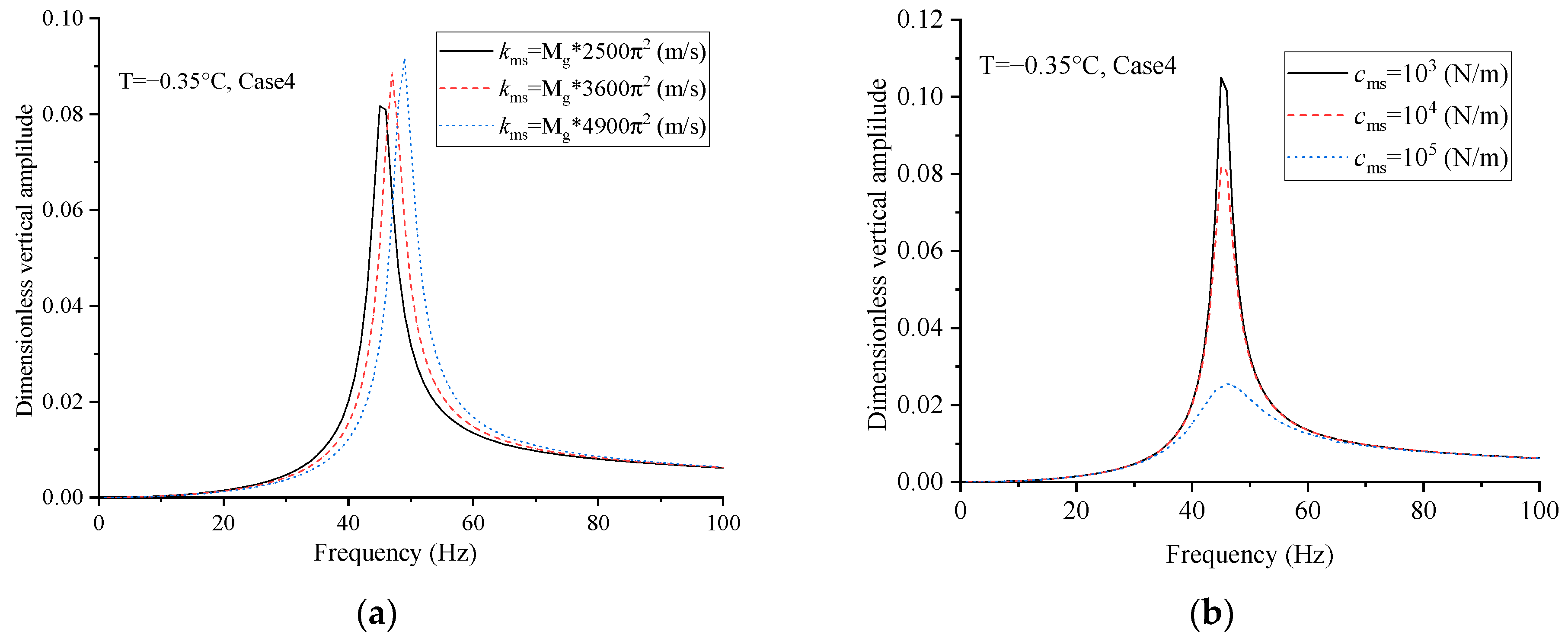 Applsci 12 04214 g012