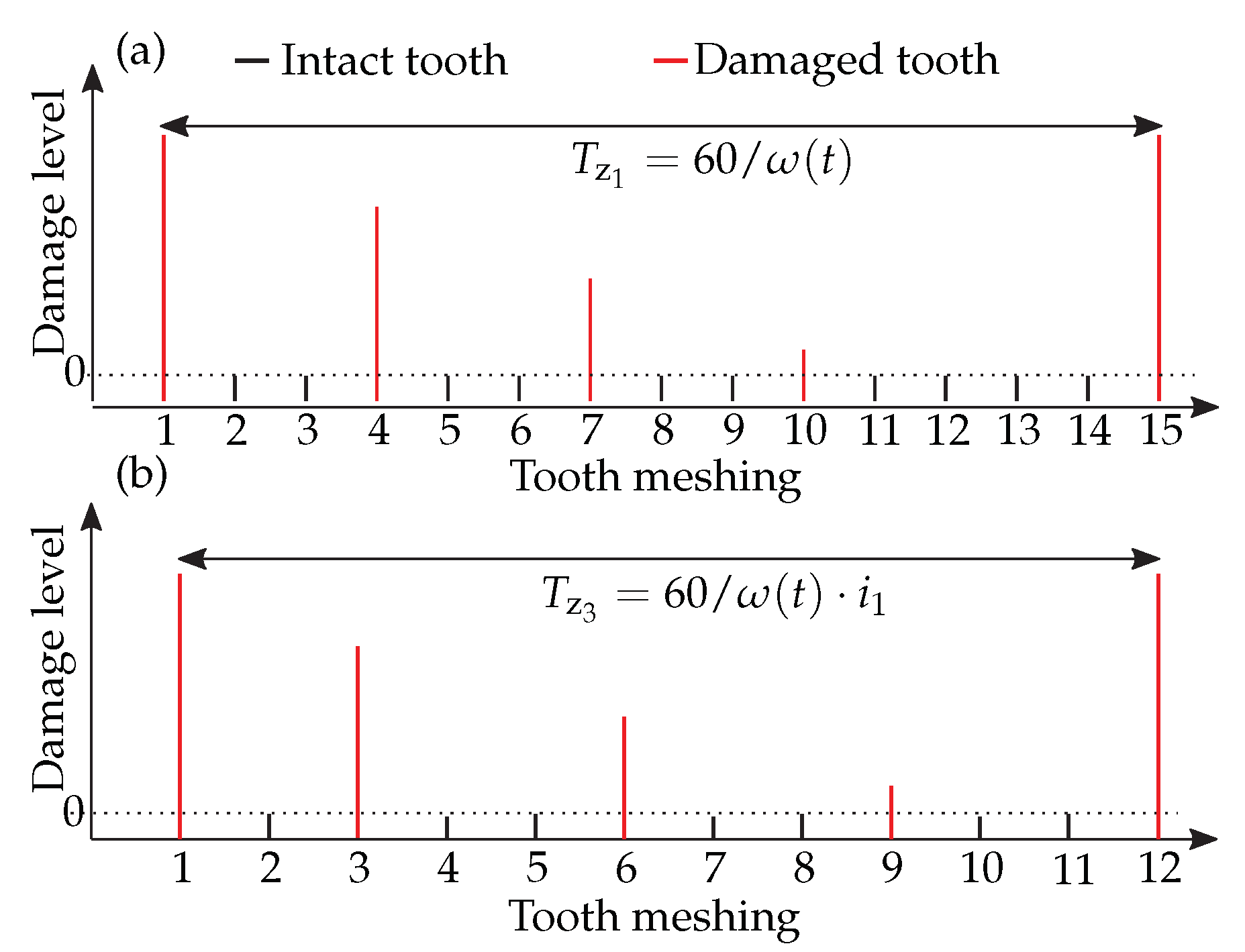 Applsci 12 04216 g004