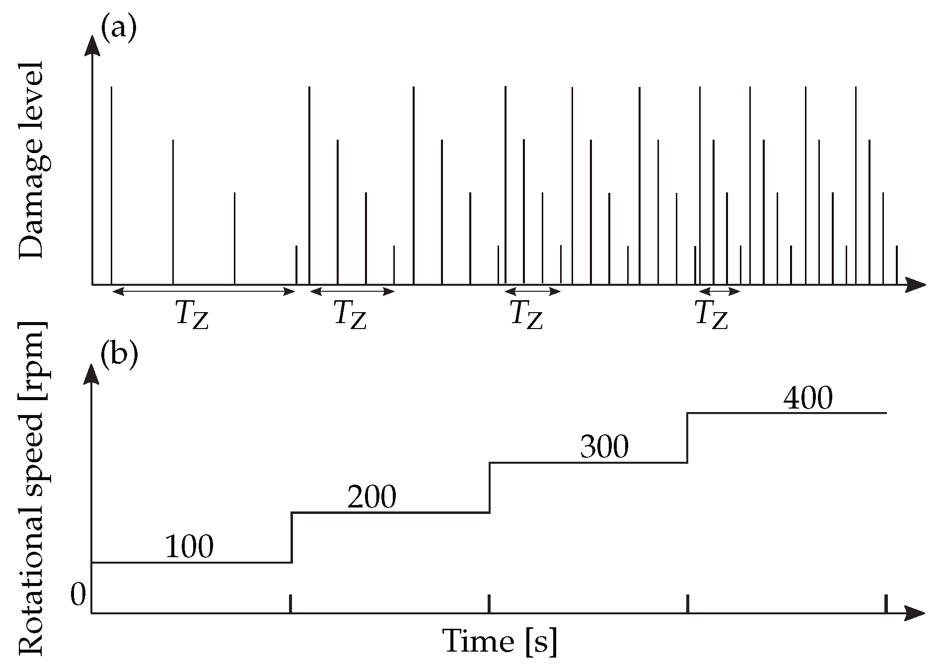 Applsci 12 04216 g005