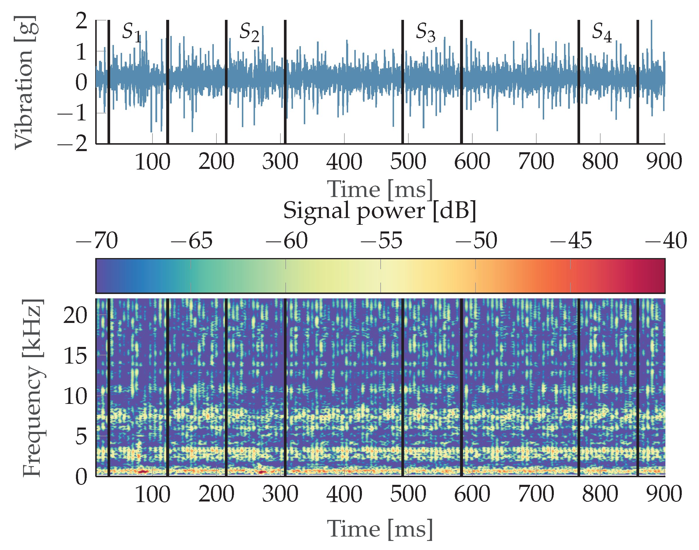Applsci 12 04216 g007