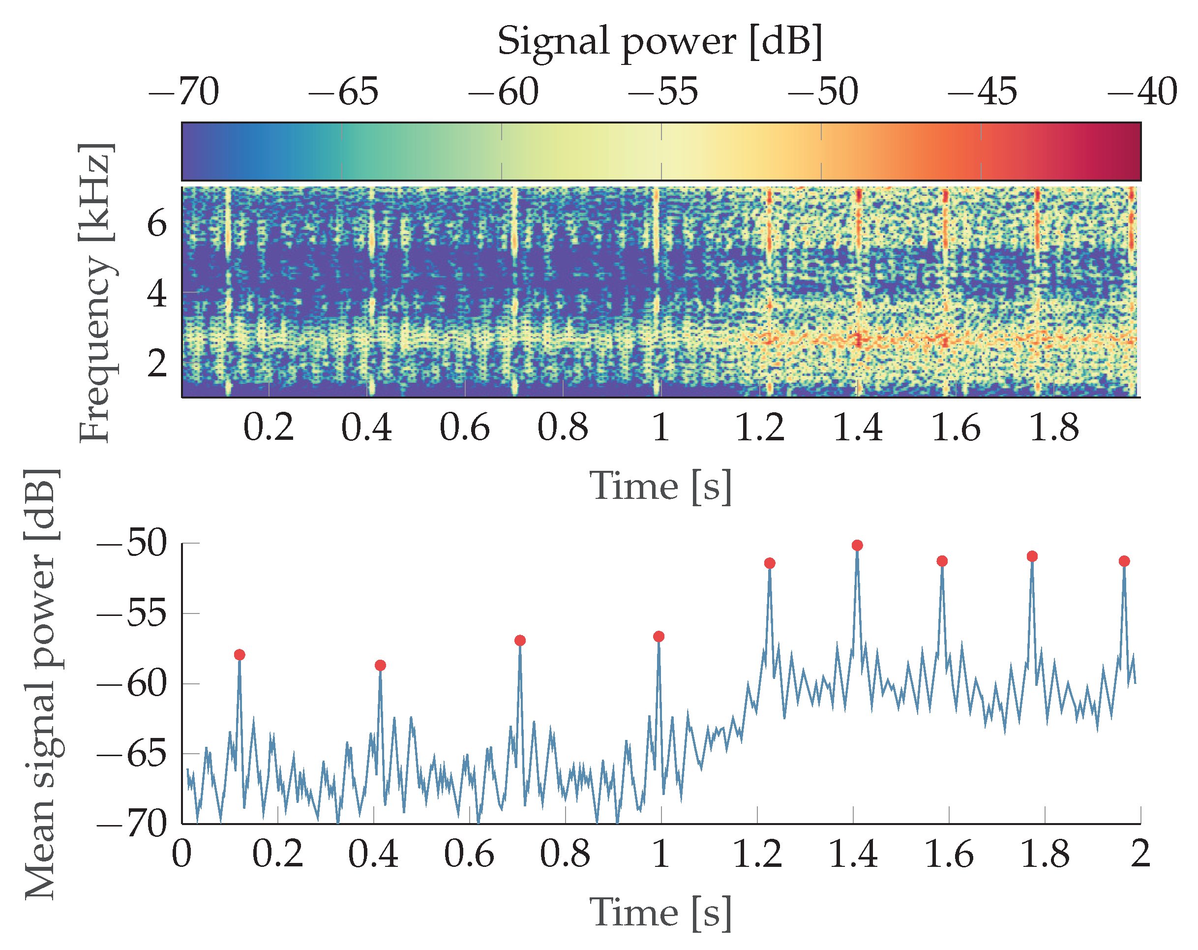 Applsci 12 04216 g008
