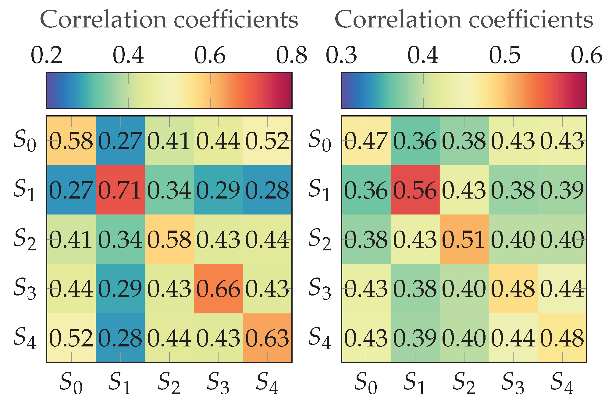 Applsci 12 04216 g010