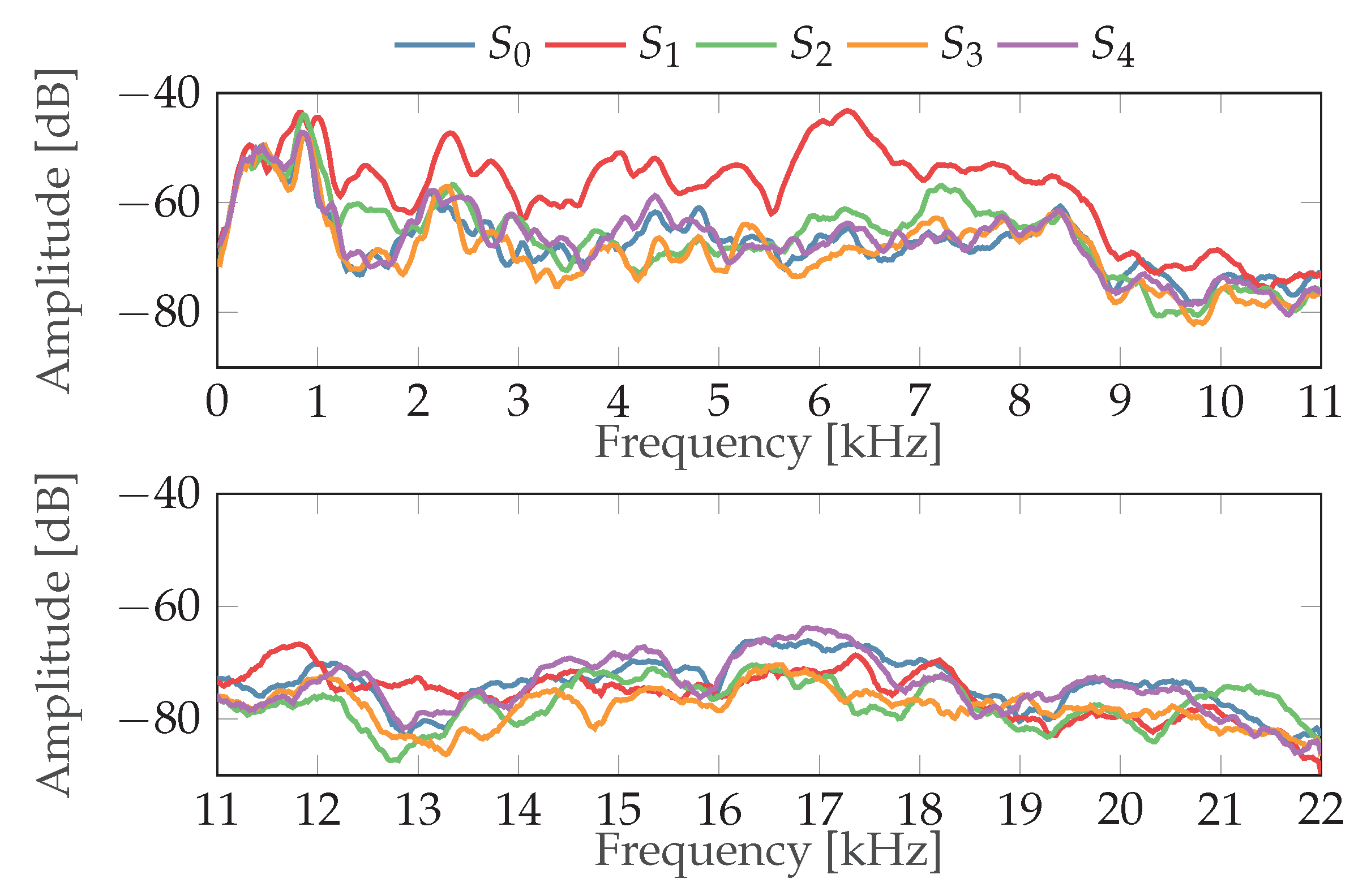 Applsci 12 04216 g011