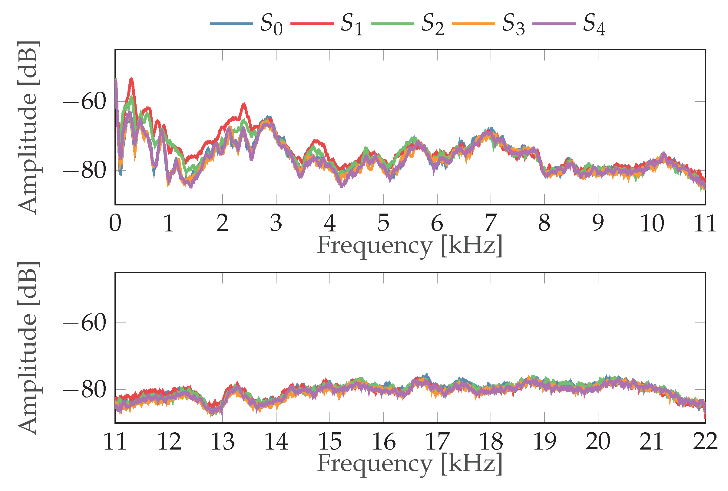 Applsci 12 04216 g012