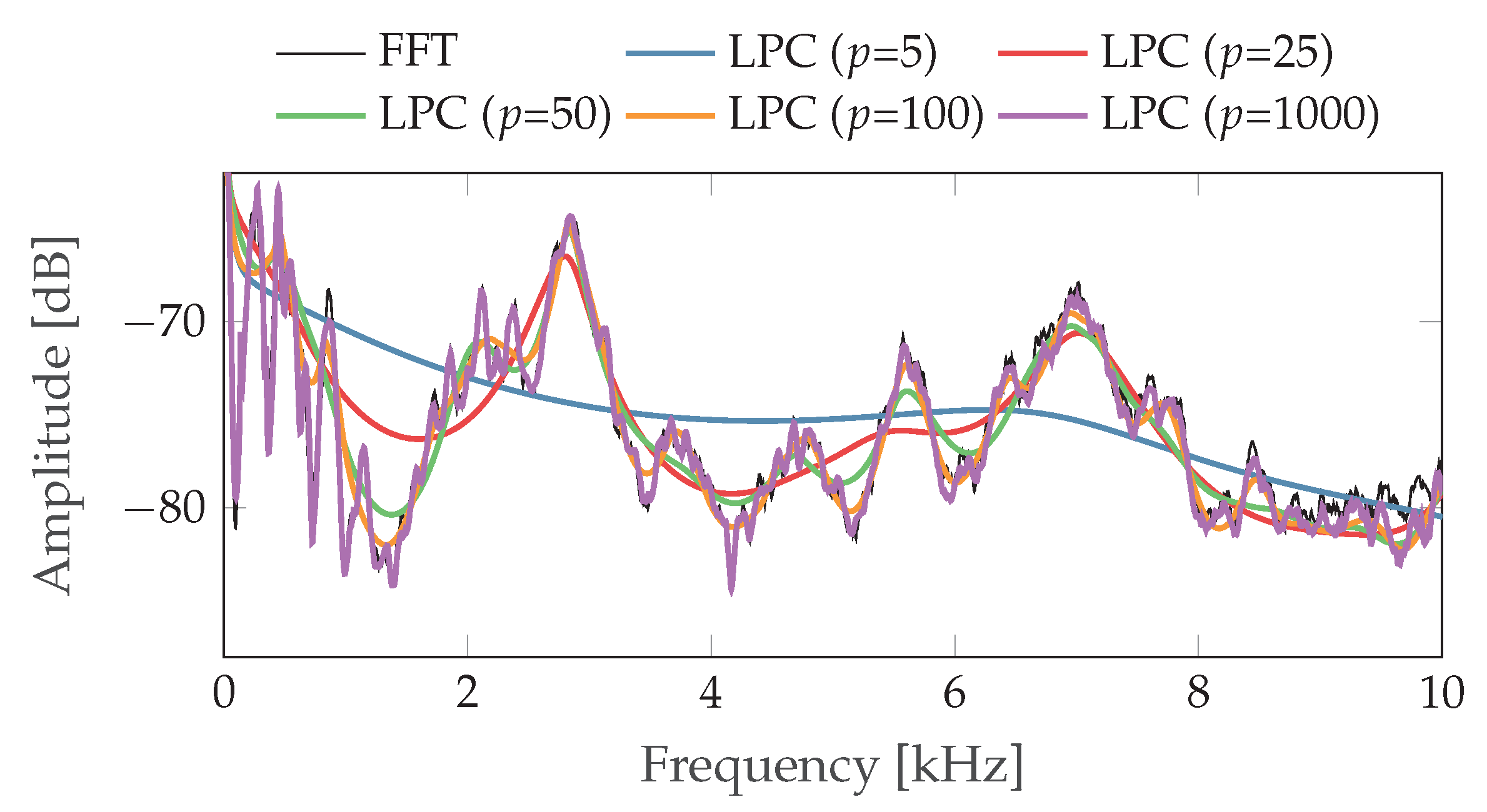 Applsci 12 04216 g013